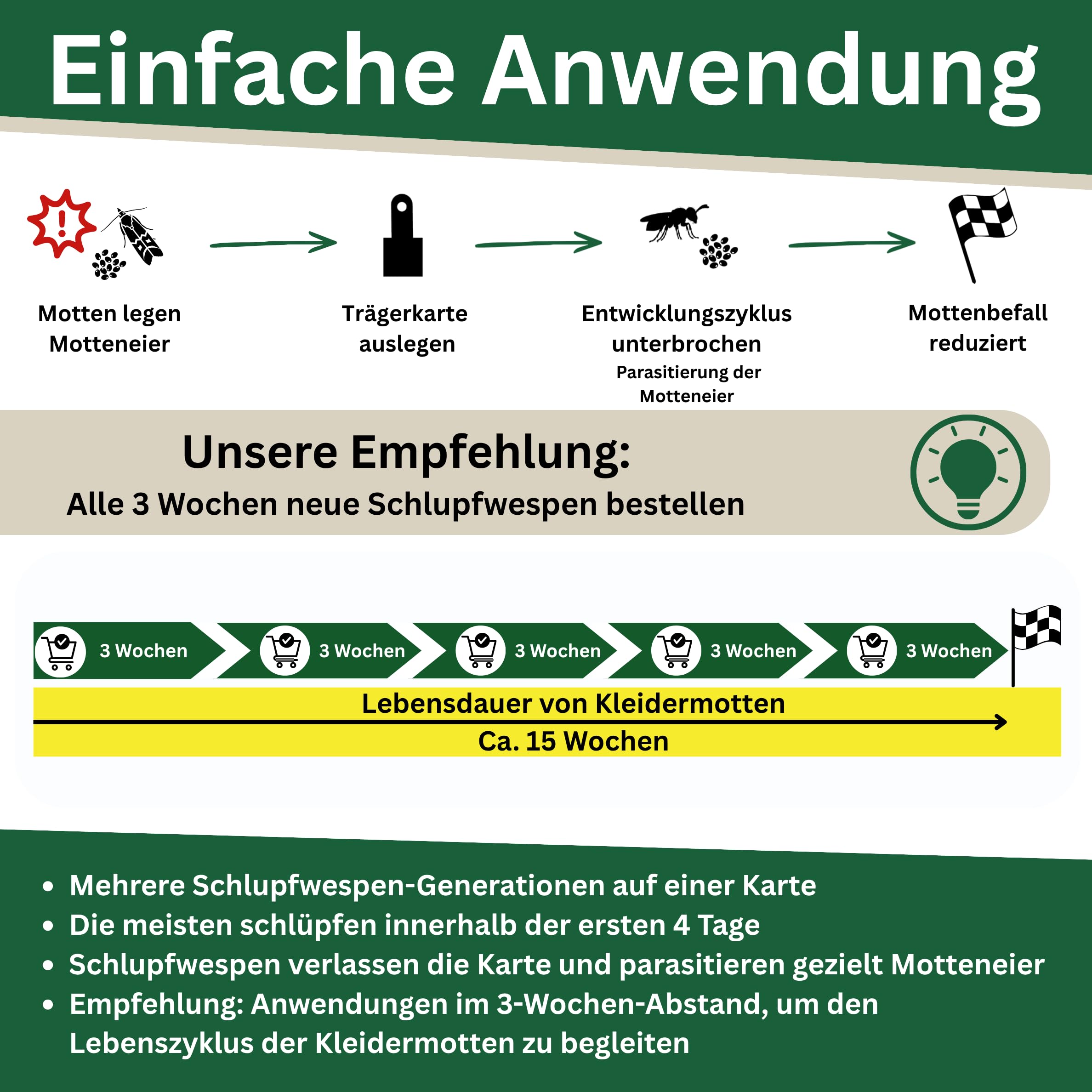 Schlupfwespen gegen Kleidermotten - XXL Menge, je 7000 Eier, 12 Karten | Schütze, was dir wichtig ist - frei von Motten und Sorgen. | Nur für kurze Zeit: 10 % Rabatt-Coupon