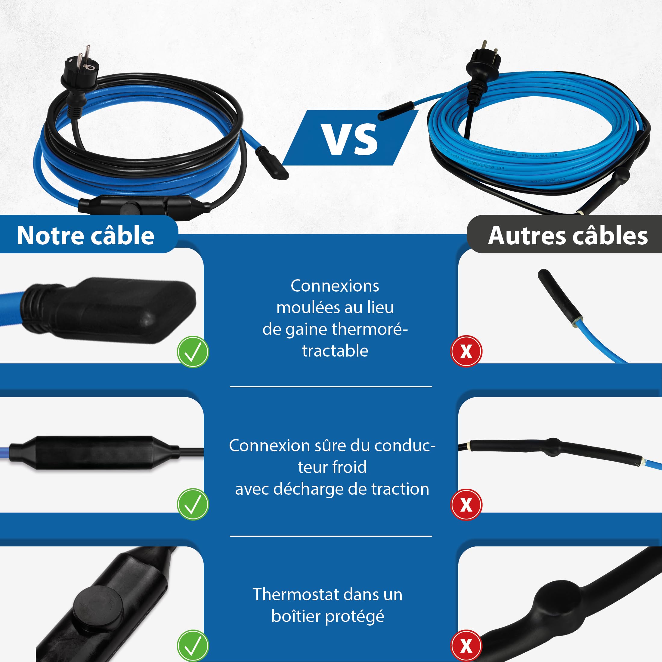 Câble antigel électrique 15 W/m – Chauffage d'accompagnement Chauffage de dégivrage, Chauffage de tuyau, Chauffage des plantes, Bande chauffante – 12 m avec disjoncteur différentiel