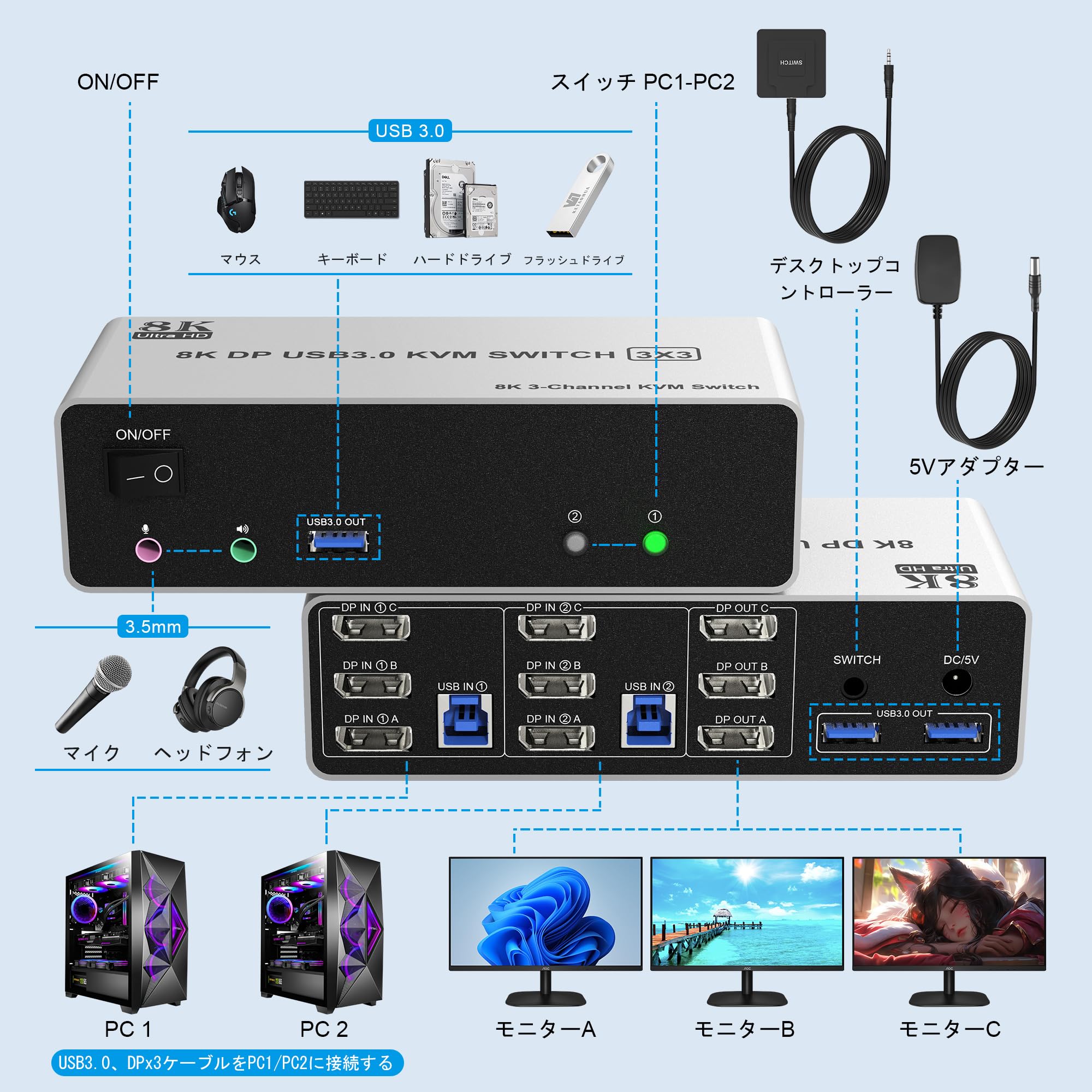 Amazon.co.jp: 8K@60Hz 4K@144Hz DisplayPort KVM切替器3モニター2PC