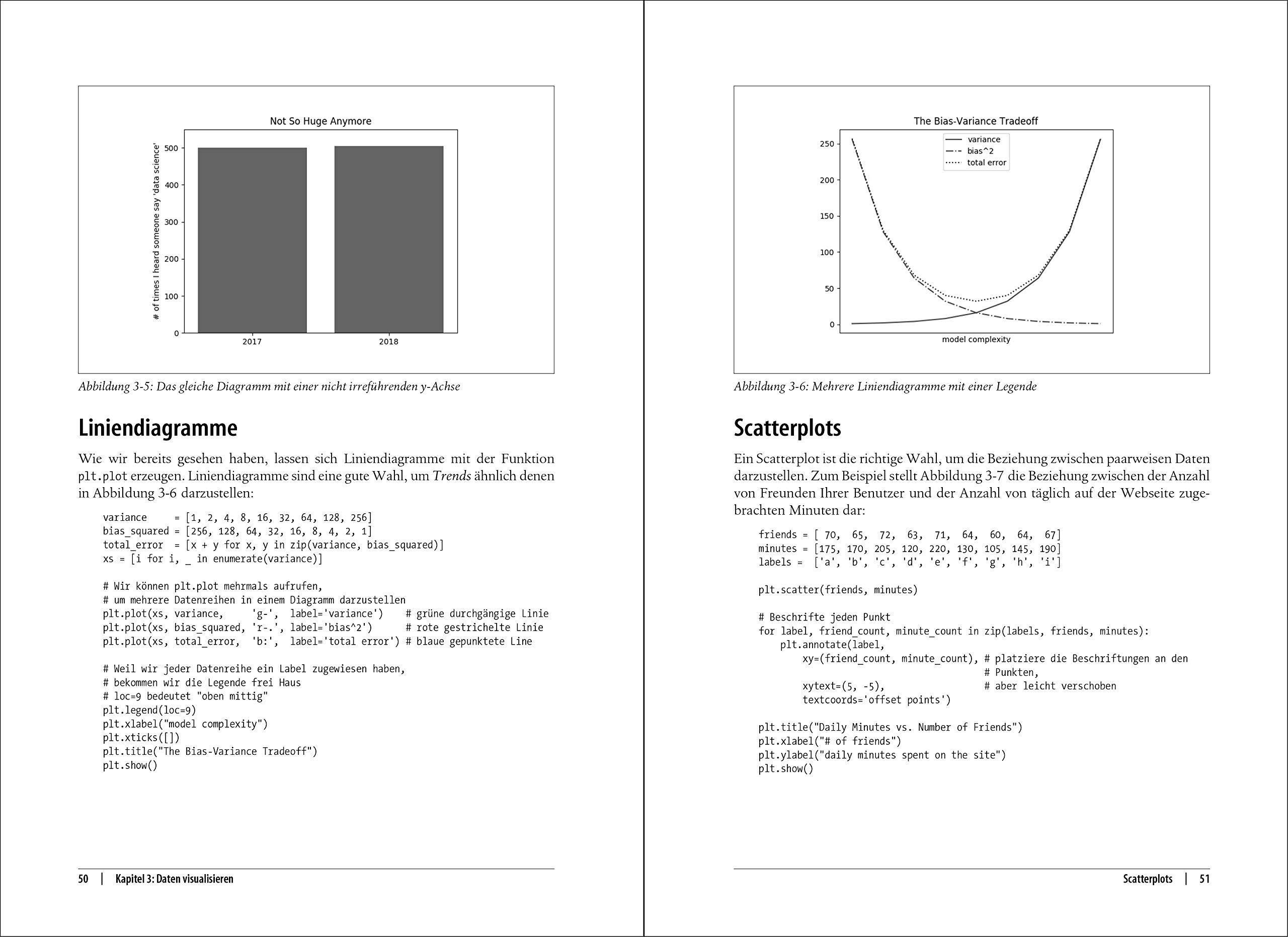 Einführung in Data Science: Grundprinzipien der Datenanalyse mit Python (Animals)