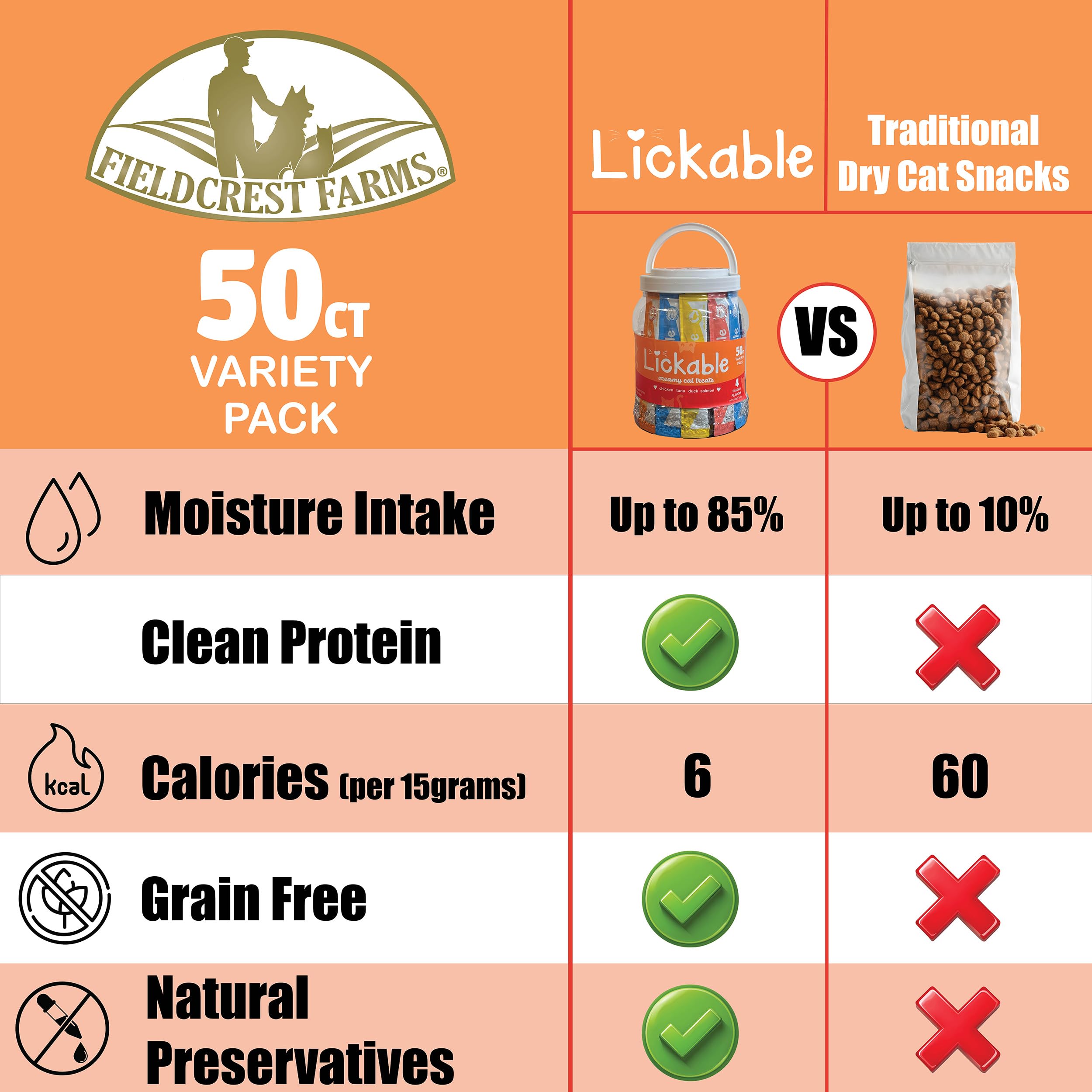 Fieldcrest Farms Leckerlis kremowe smakołyki dla kotów – opakowanie 50 ct – 4 słone aromaty (kurczak, tuńczyk, kaczka, łosoś) z tauryną – gładkie, pyszne tubki cateringowe – dłoń, miska lub