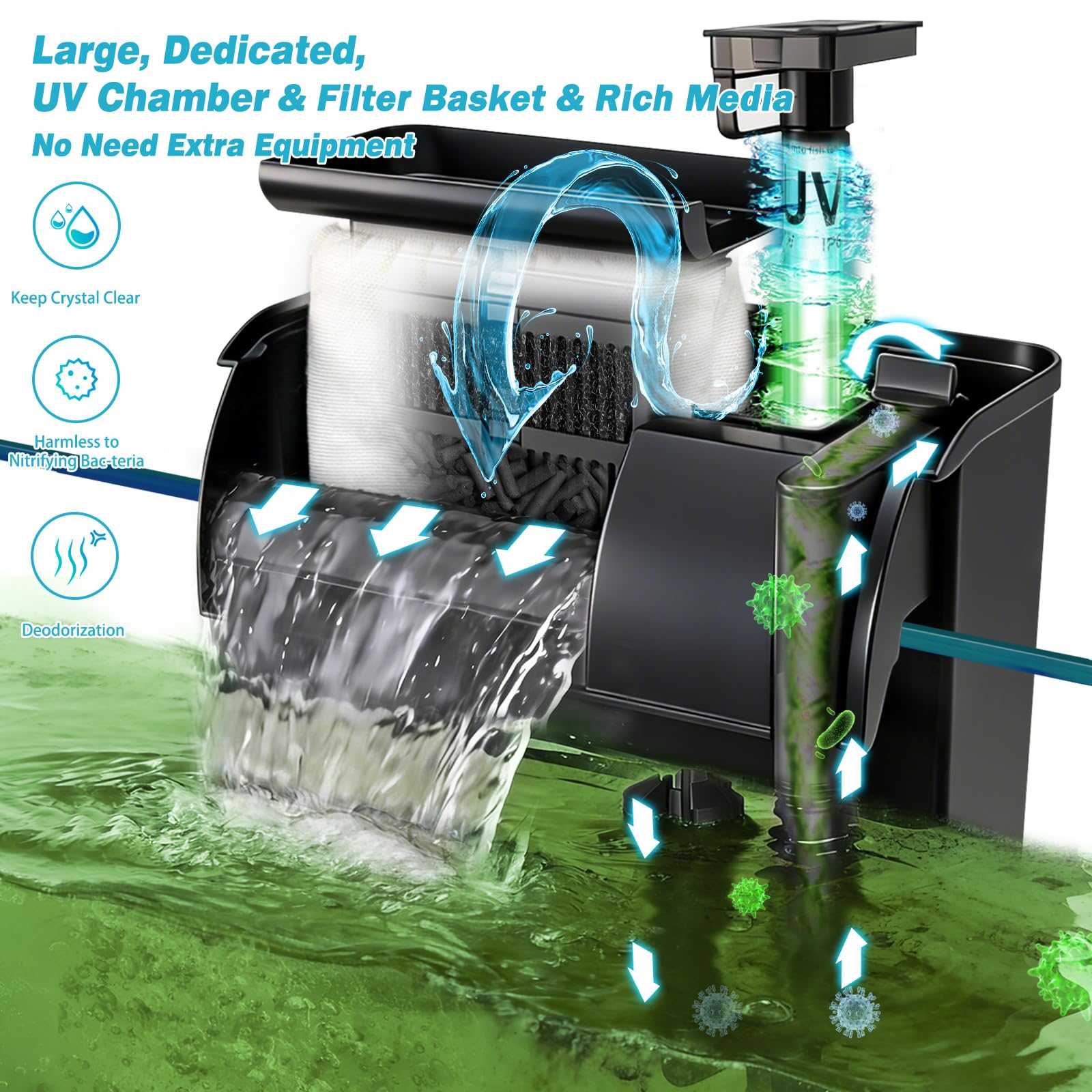 Großer Aquariumfilter zum Aufhängen, 343,5 GPH mit U-V lichtreichem Filtermedium für 122 - 450 Liter Aquarium, Aktivkohle-Biokugeln, Bio-Schwamm-Filtersocken, Desodorierung, hält frisch und Salzwasser