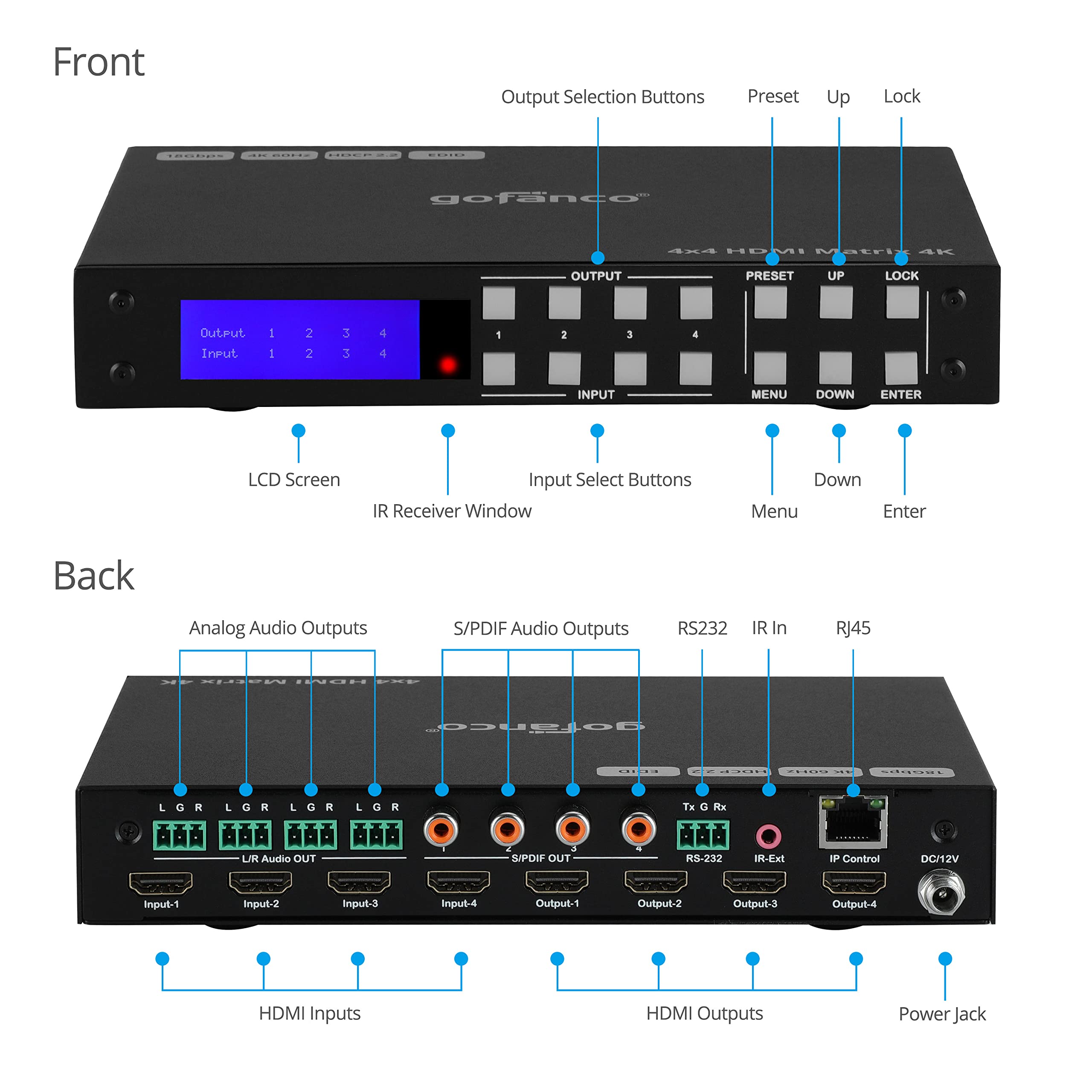 Amazon | gofanco 4x4 HDMIマトリックススイッチ LCD情報画面付き