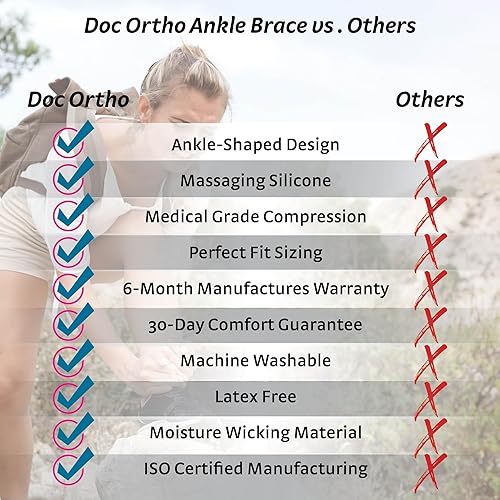 Miniatura 5 de Tobillera de compresión con almohadillas de maléolo, soporte transpirable, unidad única