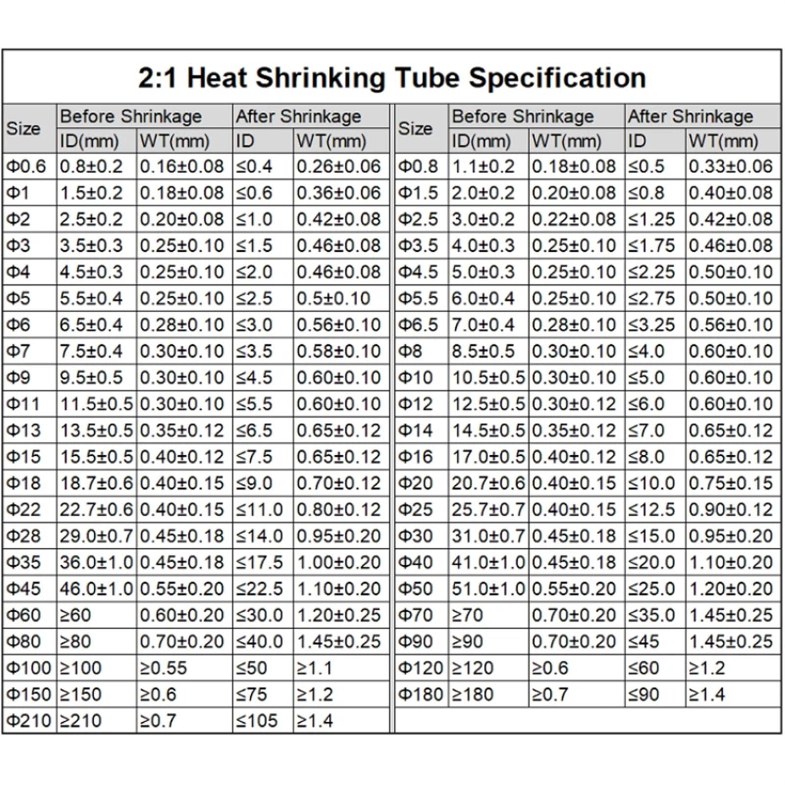 1M 2:1 7 couleurs 15mm 20mm 30mm 35mm 40mm 60mm 80mm 150mm 180mmTube thermorétractable Tube thermorétractable Fil Dropshipping Convient Aux Cannes à Pêche Et Aux équipements Spo(180mm,Transparent)