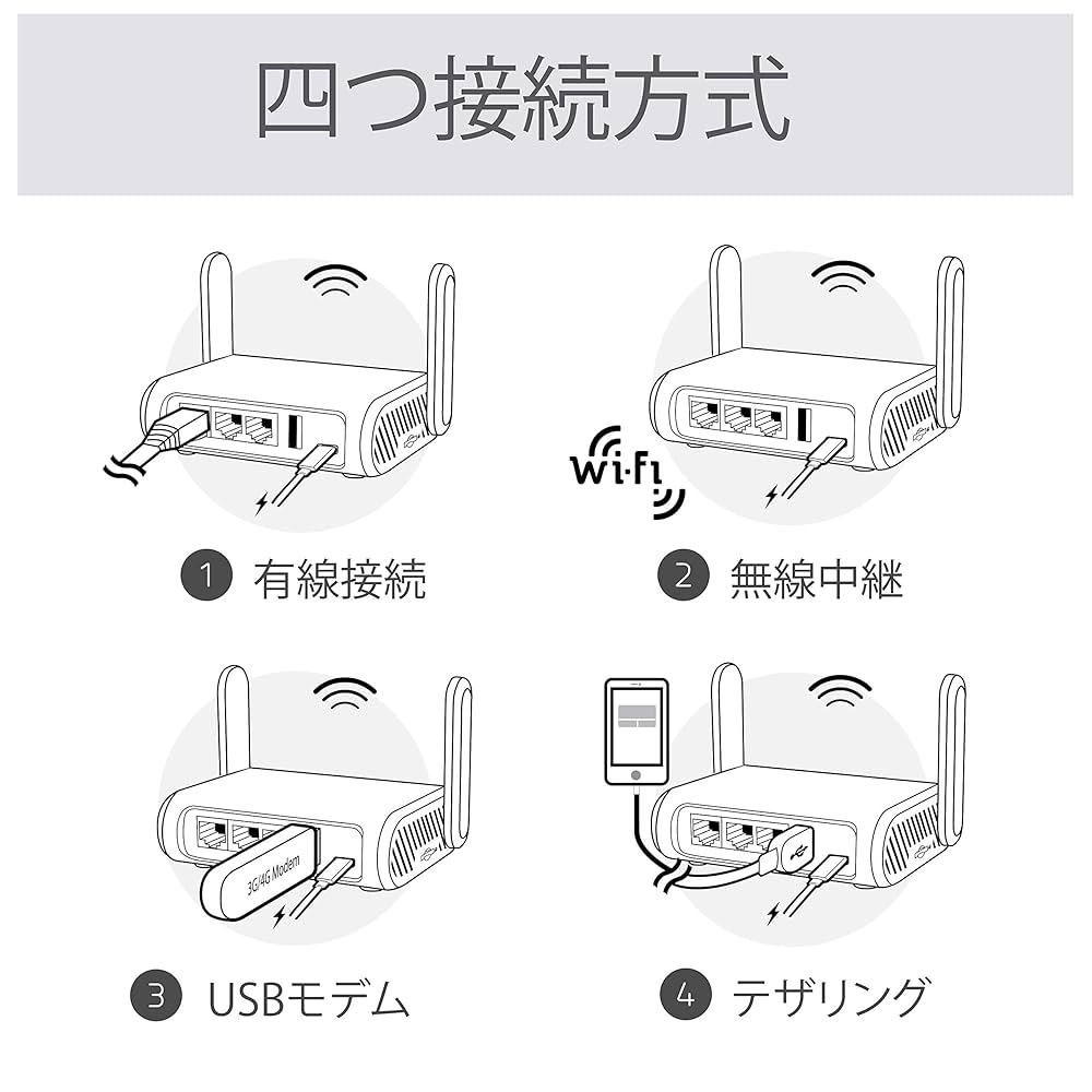 GL-MT1300 Beryl ポケットサイズルーター Amazon.co.jp: GL.iNet GL-MT1300 (Beryl) VPN 無線LAN