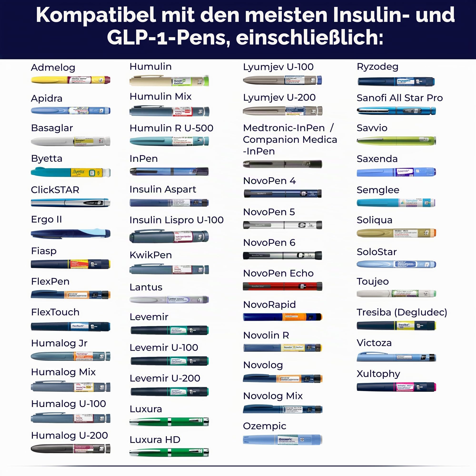 VIVI CAP Insulin Kühltasche - Kompakter Diabetes Stifthalter mit internem Temperatursensor - Benutzerfreundlich, Platzsparend, Wartungsfreie (für ALLE Stifte)