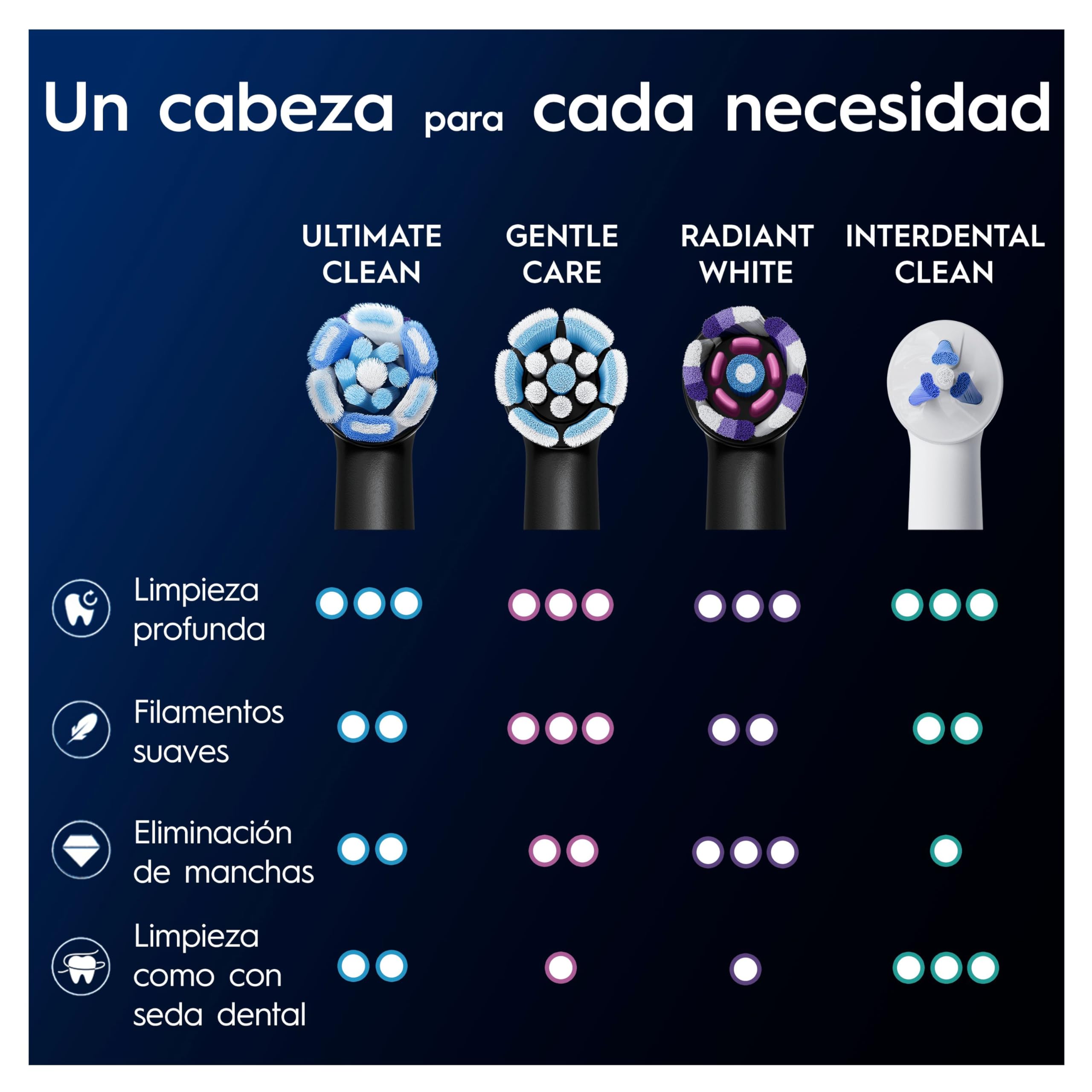 Oral-B Series iO Ultimate Clean Cabezales De Recambio Originales, Pack de 6 Recambios Negros Para Cepillos De Dientes Eléctricos Oral-B iO, Eliminación Profunda De La Placa Bacteriana