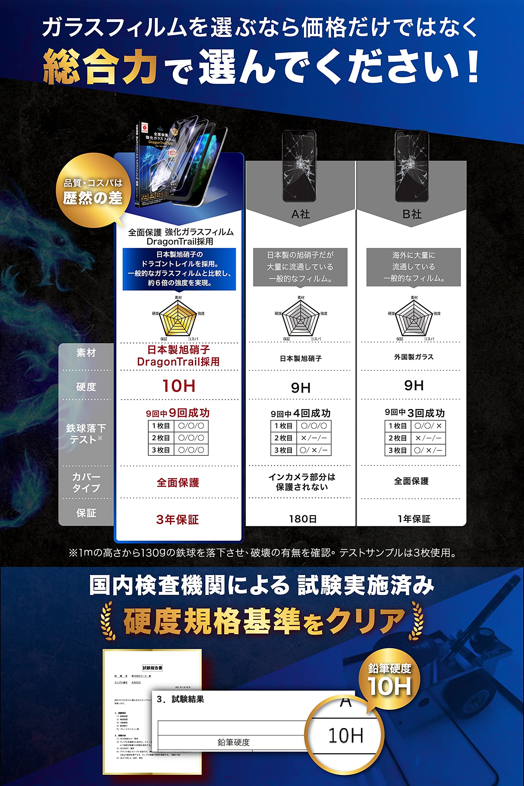 Amazon | TEIQ ドラゴントレイル ガラスフィルム ブルーライト