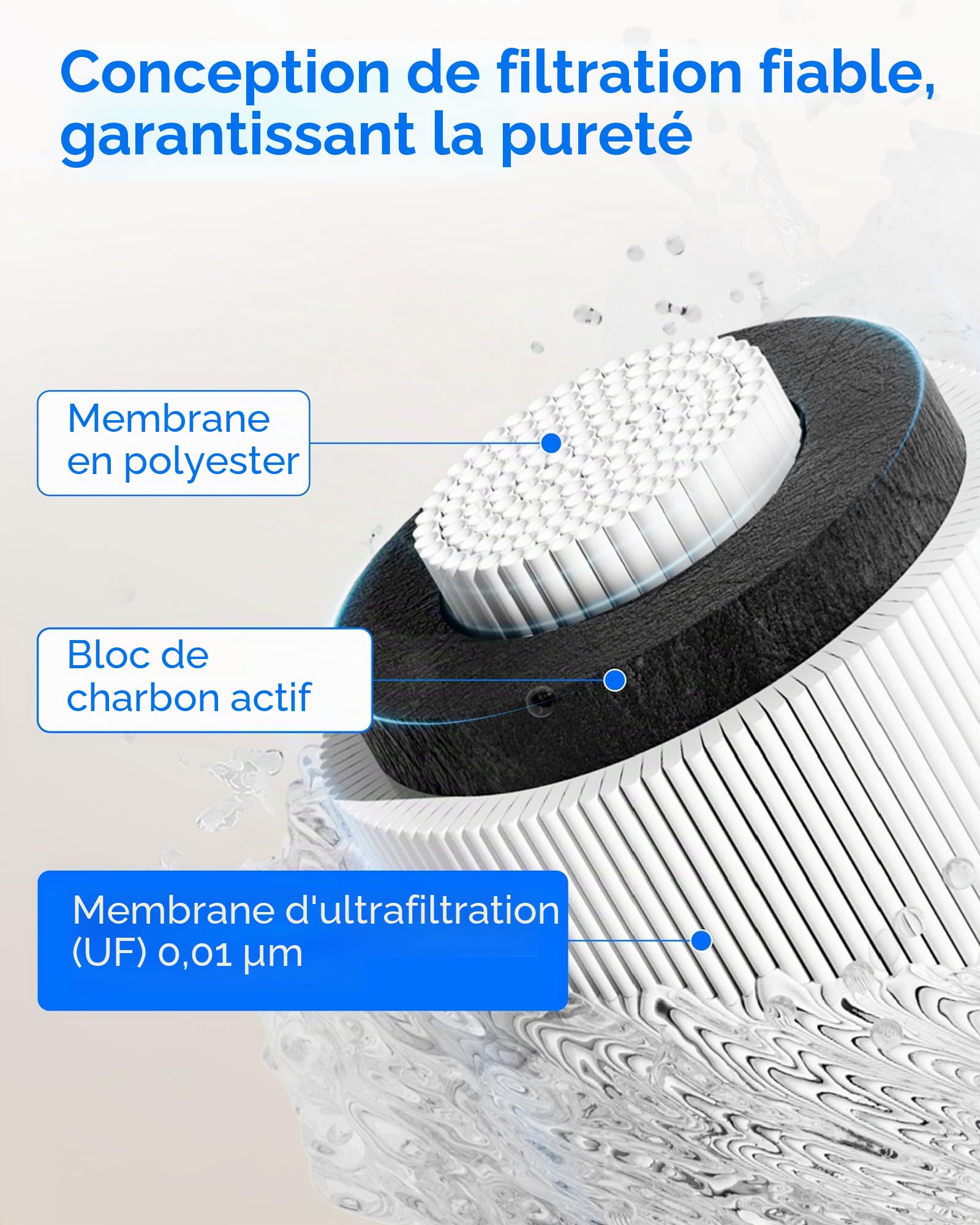 Waterdrop RF10-UF Catouche de filtre de rechange 0,01 micron pour filtre à eau sous évier 10UA/10UA-UF/10UB/10UB-UF, réduit le plomb, le chlore, le mauvais goût et les odeurs