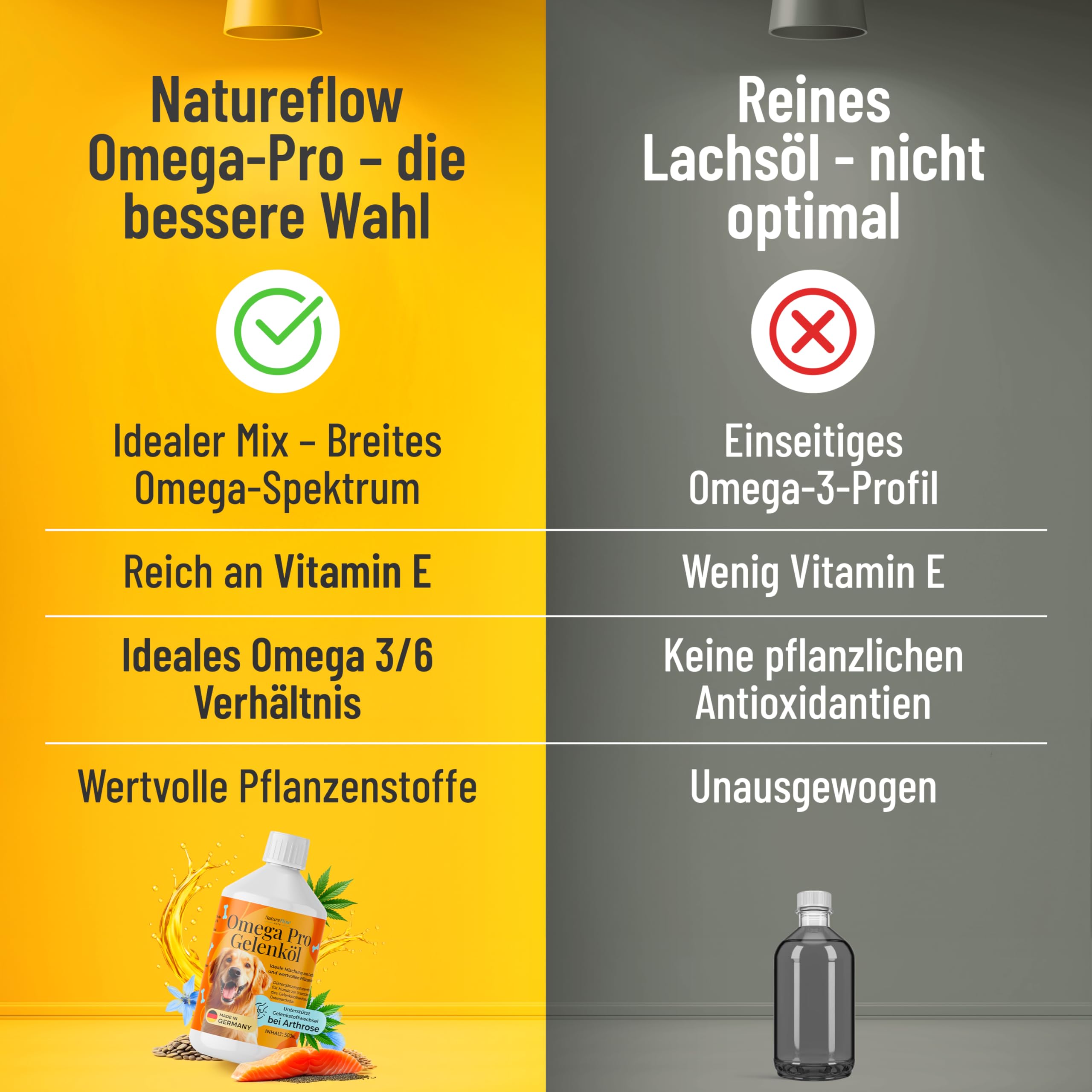 Omega Pro Gelenköl für Hunde 500ml – Lachsöl Mix mit Leinöl, Hanföl & Borretschöl – Omega 3 & 6 Fischöl für Gelenkstoffwechsel bei Arthrose – für Haut & Fell – Made in Germany