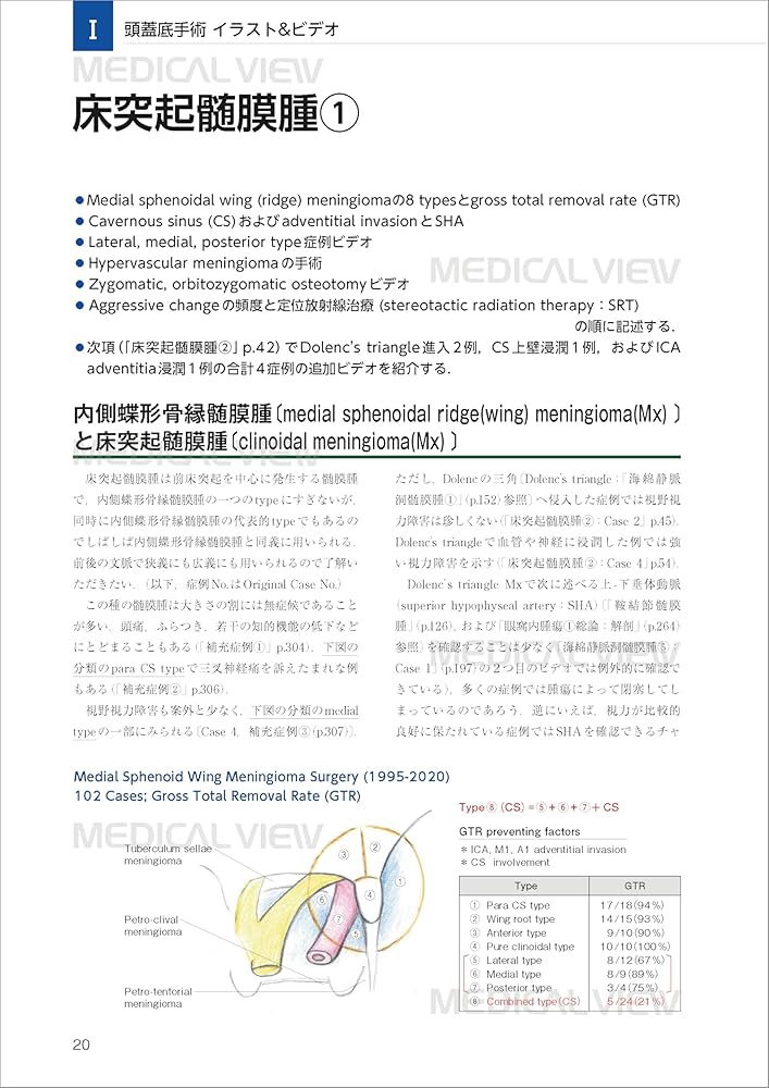 エッセンシャル頭蓋底外科−イラストとビデオで学ぶ頭蓋底中心部腫瘍の
