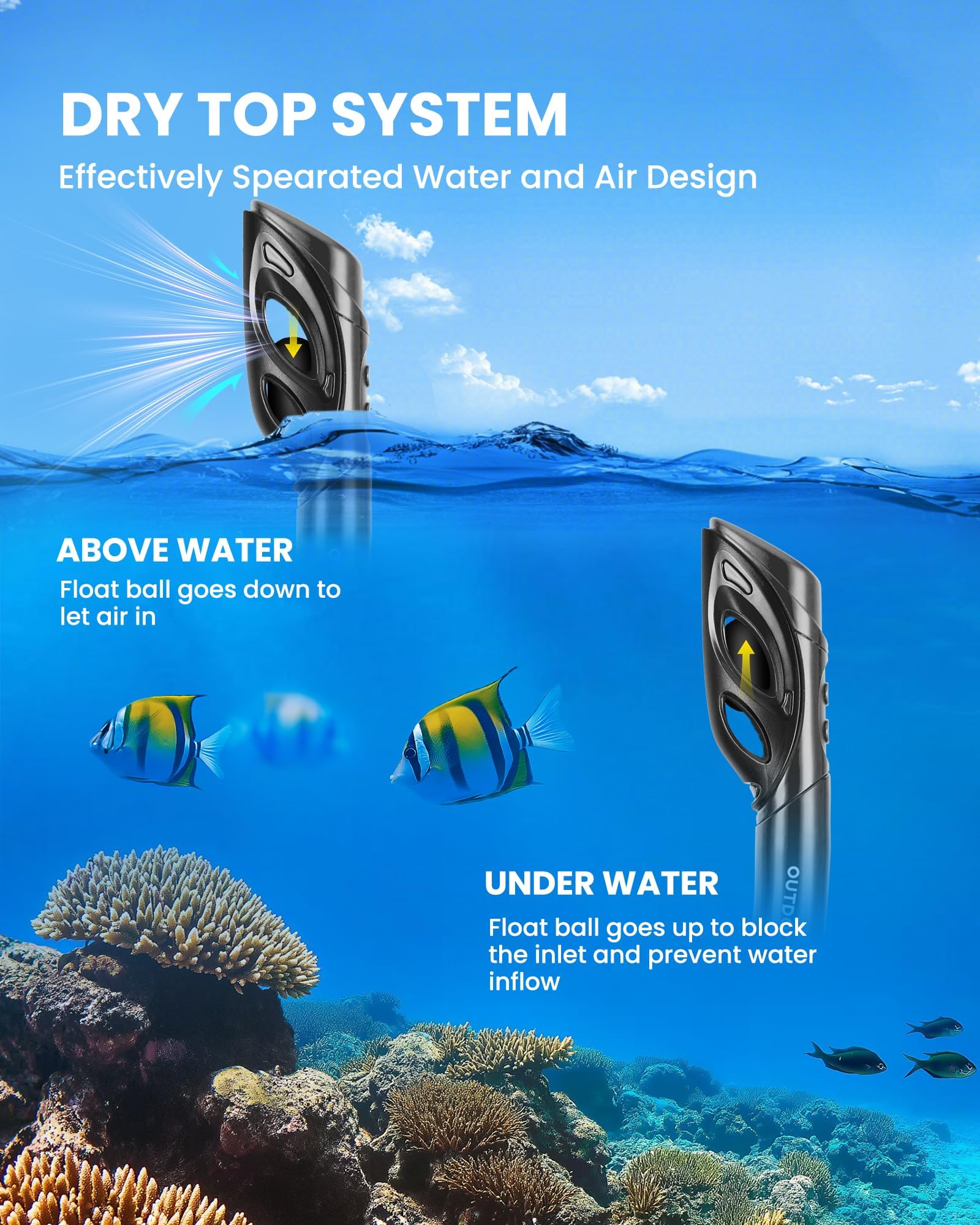 OutdoorMaster Mobula Schnorchelausrüstung für Erwachsene,Maske Flossen Schnorchel Set mit Panoramablick Anti-Fog, Dry Top Scuba Gear zum Schwimmen Schnorcheln Tauchen - Grau Schwarz,S/M