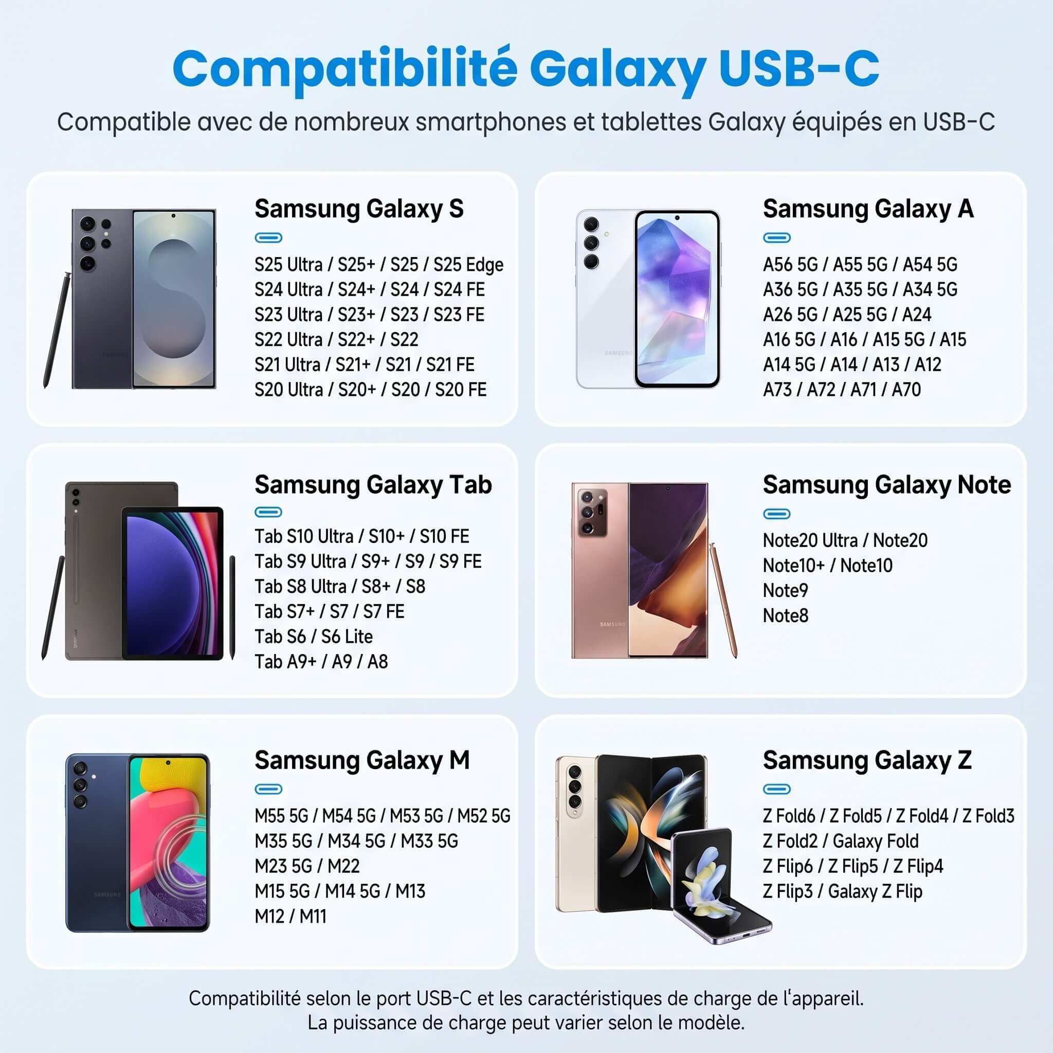 Chargeurs USB-C 25W,[Lot de 5], avec 5 Câbles USB-C vers USB-C 1 m, Charge Rapide, Compatible avec Samsung Galaxy Z Fold8 Ultra/Z Fold8/Z Fold7/Z Fold6/Z Fold5/Z Fold4/Z Fold3/Z Fold2/Fold