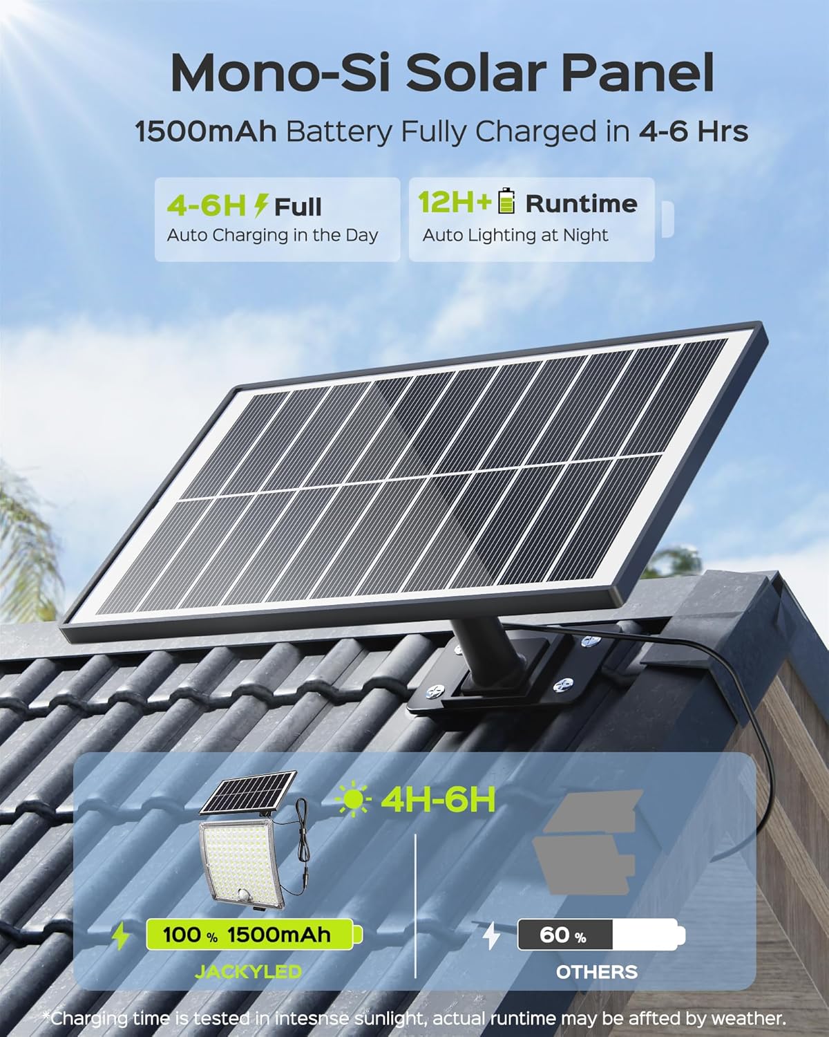 JACKYLED Solar Powered Motion Sensor Flood Lights for Outside, Dusk to Dawn Solar Security Lights Outdoor Waterproof, 2 Pack