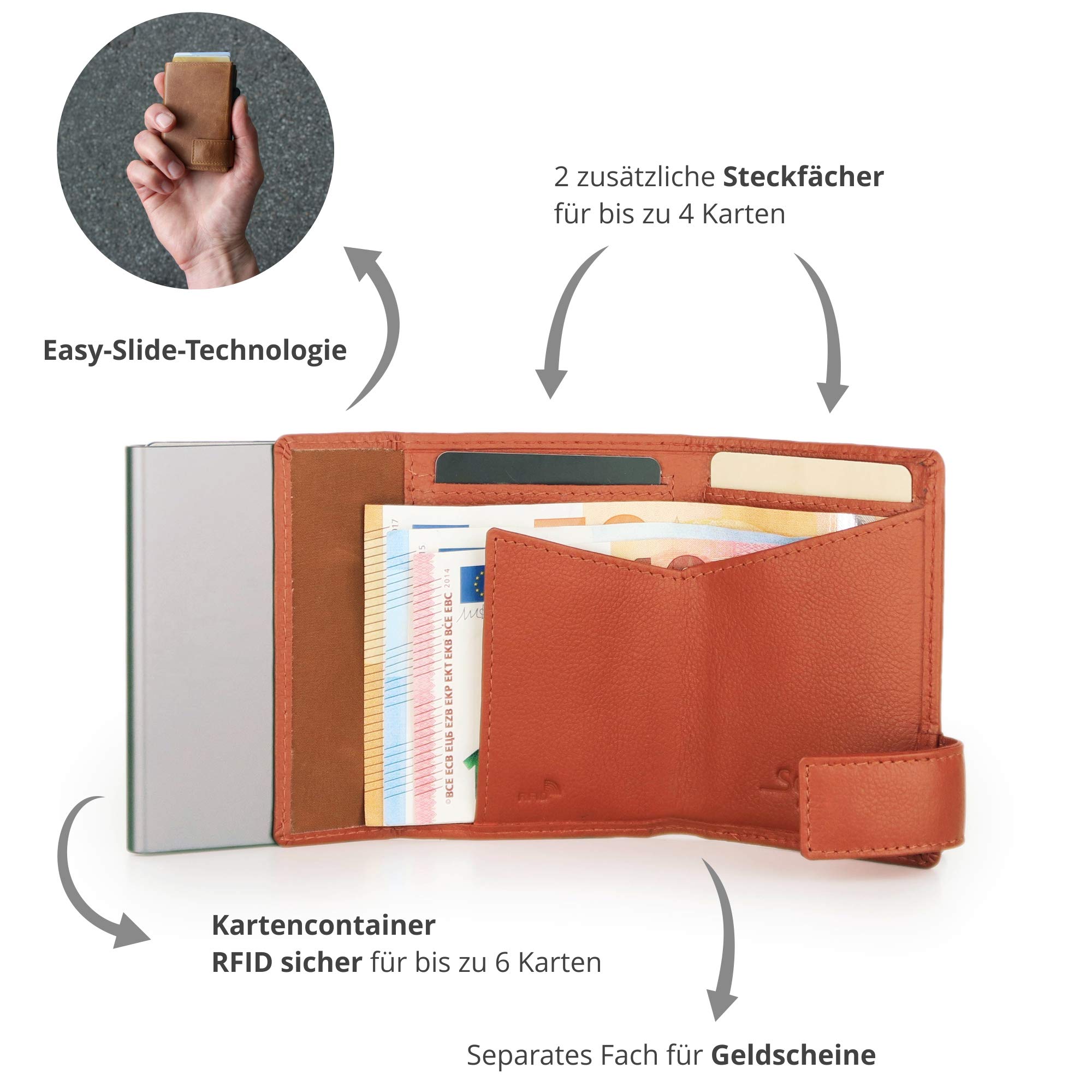 SecWal Kartenetui mit Münzfach Druckknopf