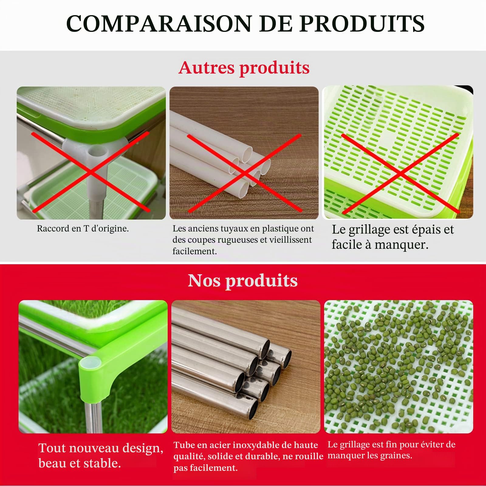 5 Couches De Graines Germées Plateau Microgreens Kit De Croissance Graine Germoir Plateau avec Couvercle Graines D’Herbe De Blé Cultivateur Plateaux De Rangement pour Jardin Cuisine Maison