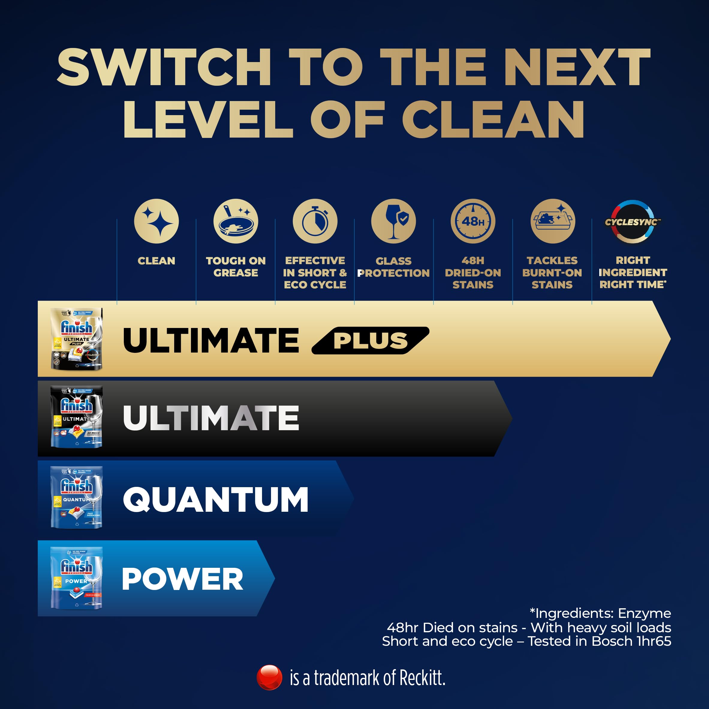 Finish Dishwasher Tablet, Ultimate Plus, 62 Detergent Tablets, Lemon Sparkle, Tough on Grease, For our Most Intensive Clean & Diamond Shine, Effective for Short Eco Cycle - 4