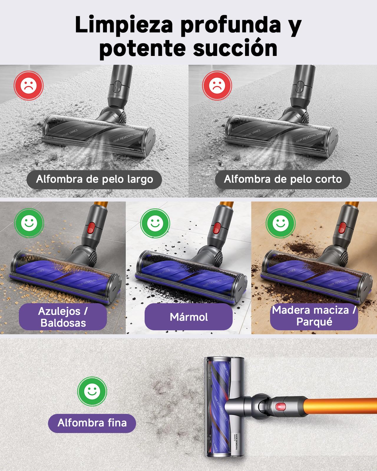 Cepillo Motorizado Anti-Enredos para Dyson V7 V8 V10 V11 V15 – Cabezal de Recambio con Transmisión Directa, Accesorio Turbo para Suelos Duros, Compatible con SV10 SV11 SV12 SV14 SV15 | Cepillo Motorizado para Dyson V7 V8 V10 V11 V15 Aspiradoras
