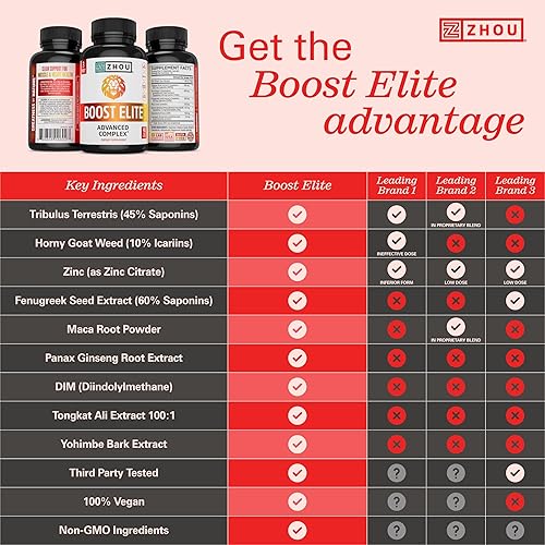 Miniatura 3 de Suplemento Boost Elite formulado para aumentar los niveles de testosterona vitalidad y energía con 9 ingredientes potentes incluyendo abrojo