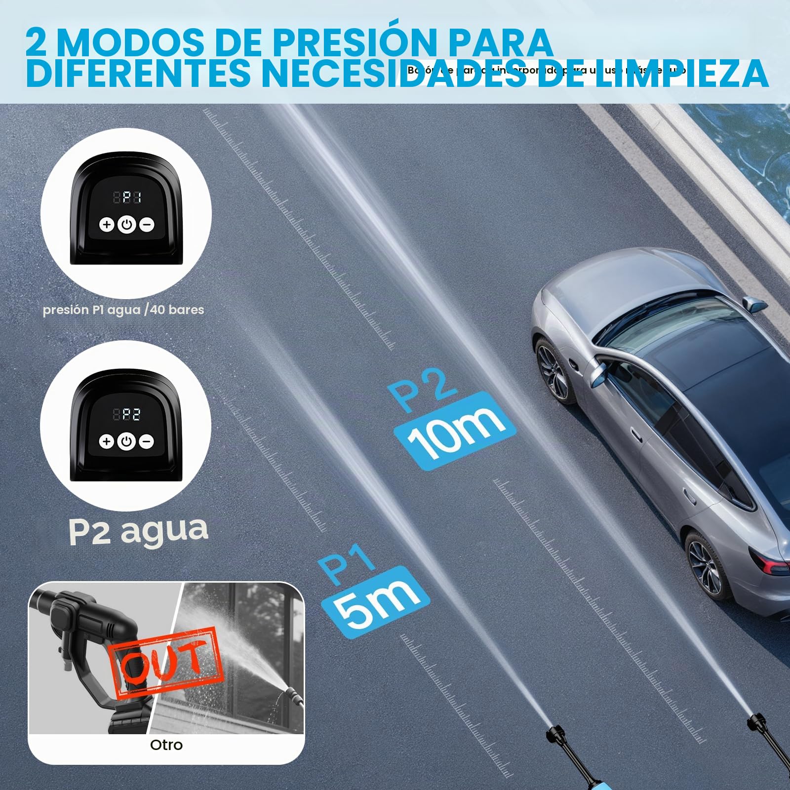 Hidrolimpiadora Bateria,Pistola de Agua a Presión 21V 80 bar,2x4000mAh,Boquilla 6 en 1,Tubo de 10 m Press & Clean Pistola Lavado,Hidrolimpiadora Portatil Batería para Coche Jardín Terraza Césped Riego