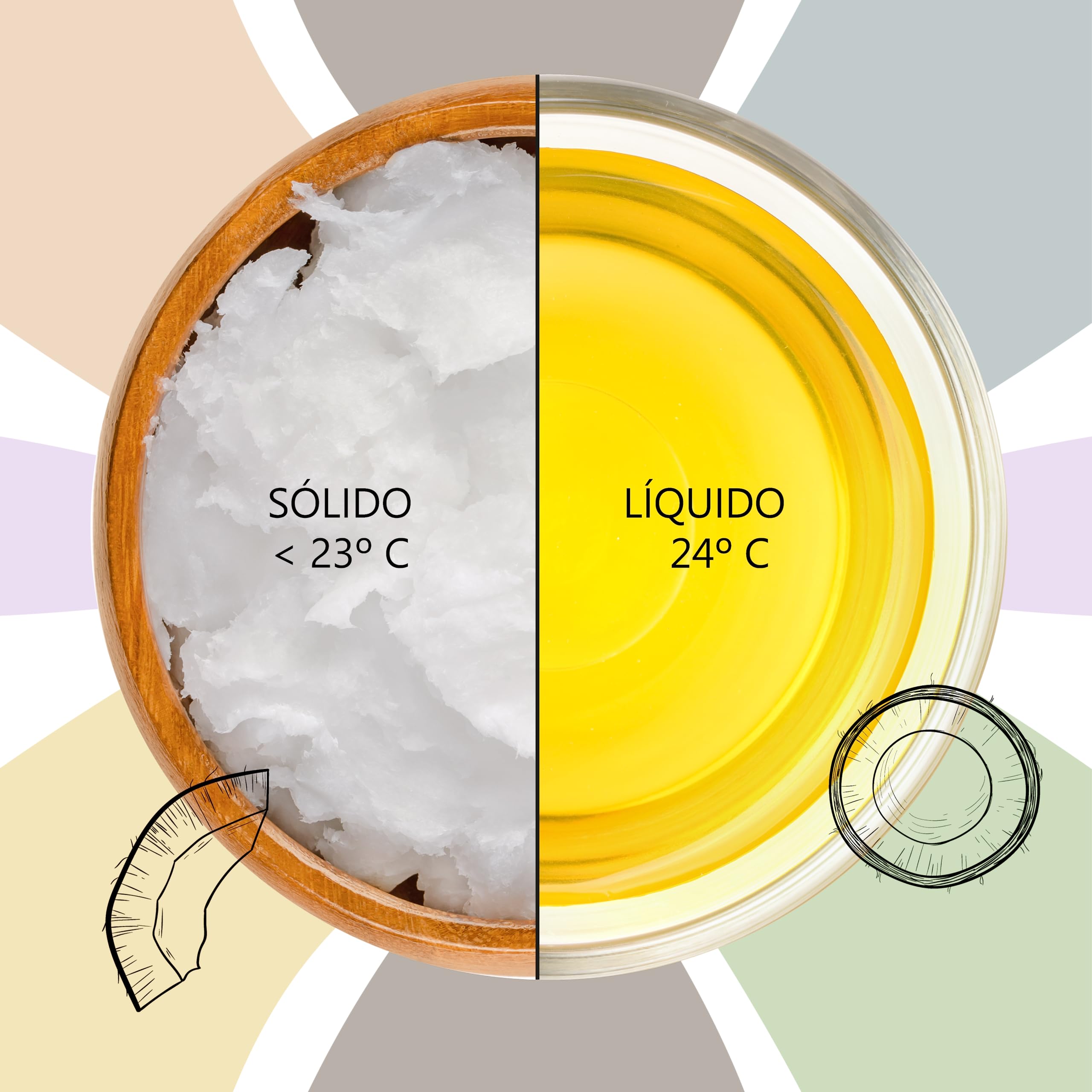 Aceite de Coco Profesional: Estimulador Crecimiento Cabello, Protector Termico/Solar, Hidratante Pelo y Barba, Reparador de Cabello, 100% Natural, Vegano - 7000 ml