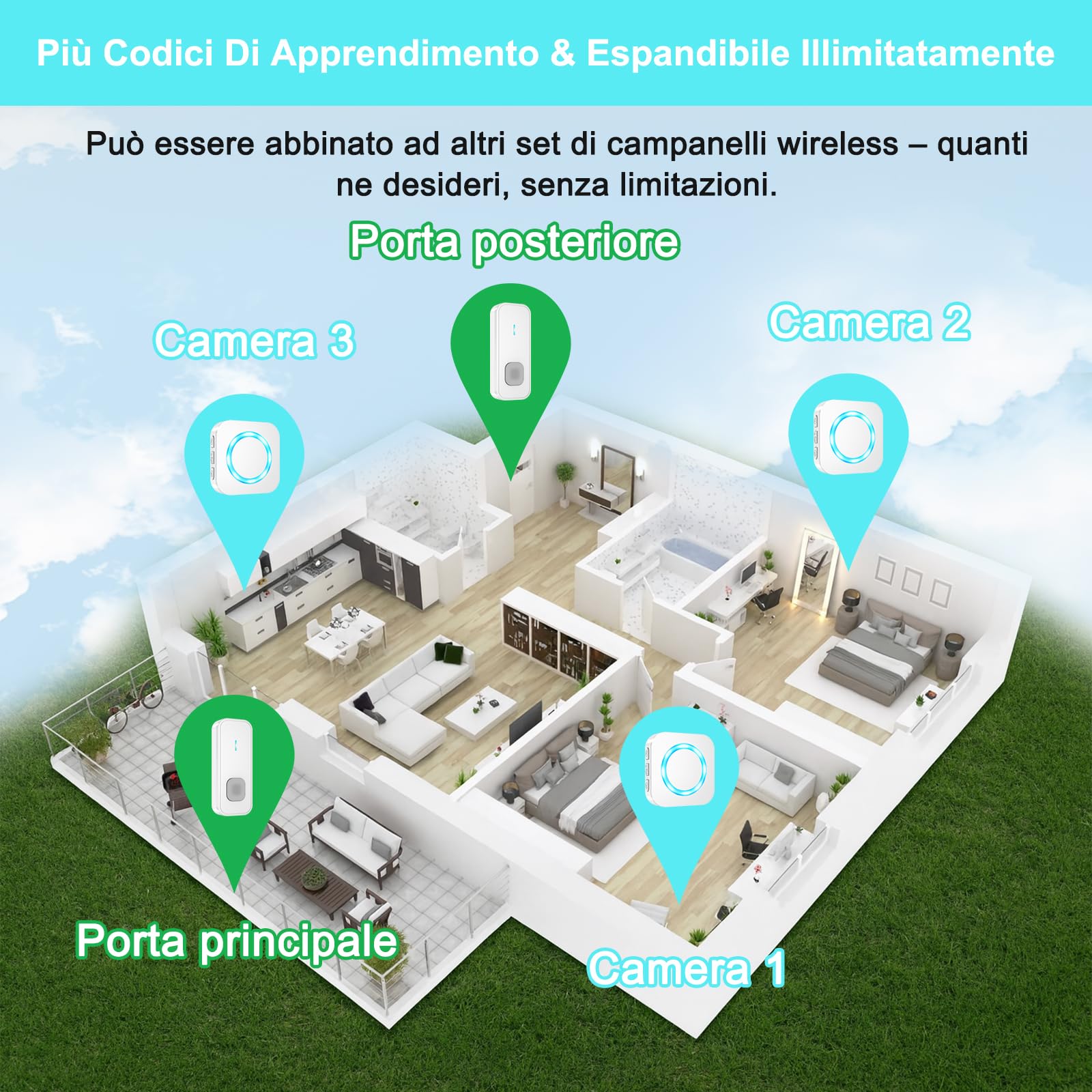 AIMAX Campanello Senza Fili Da Esterno con 2 Trasmettitori e 3 Ricevitori,Portata 400m,Wireless Doorbell,IP55 Impermeabile,55 Melodie e 5 Livelli di Volume,Indicatori LED,Per Casa/Porta d’Ingresso