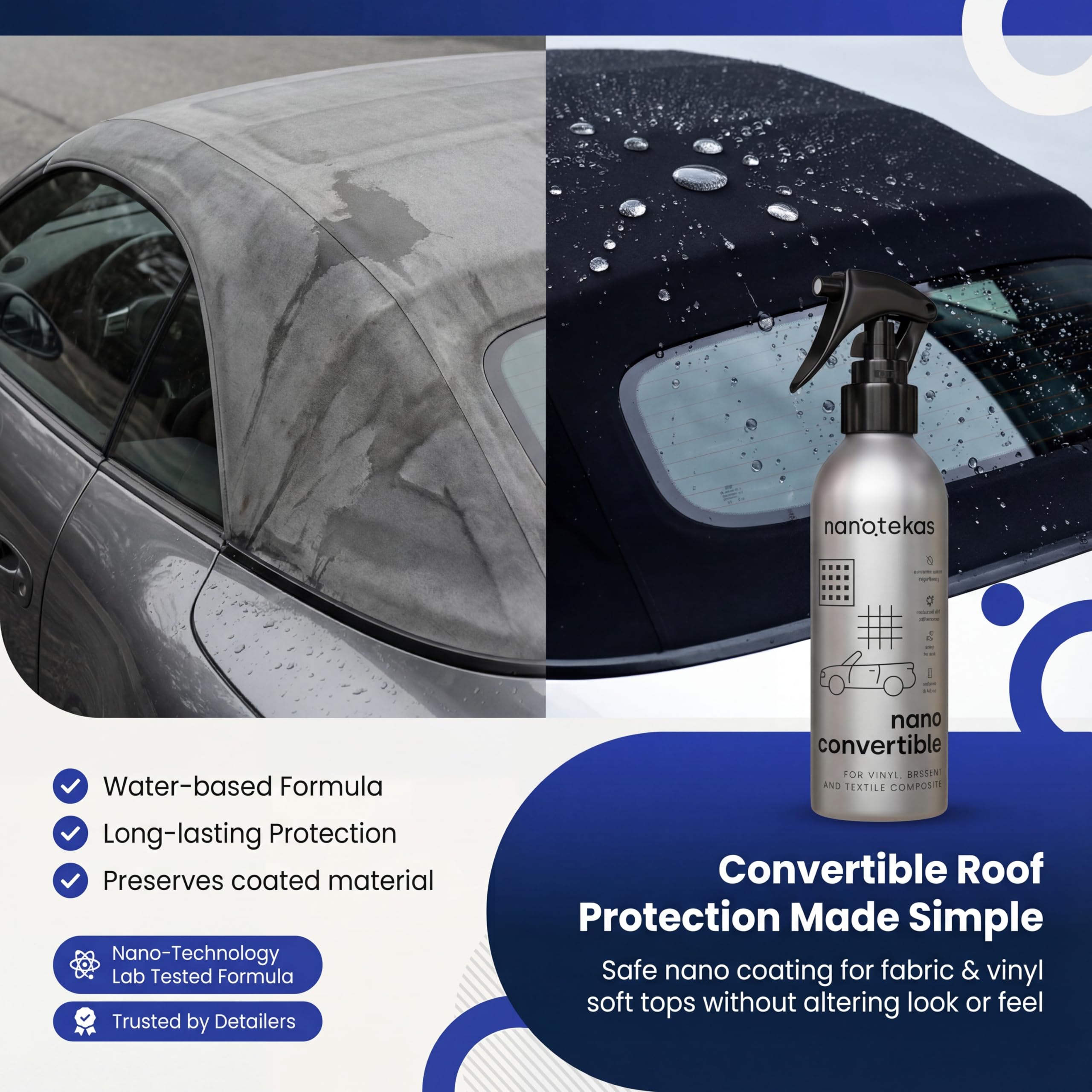 Nanotec - Rivestimento per tettuccio convertibile, impermeabile, idrorepellente, 250 ml