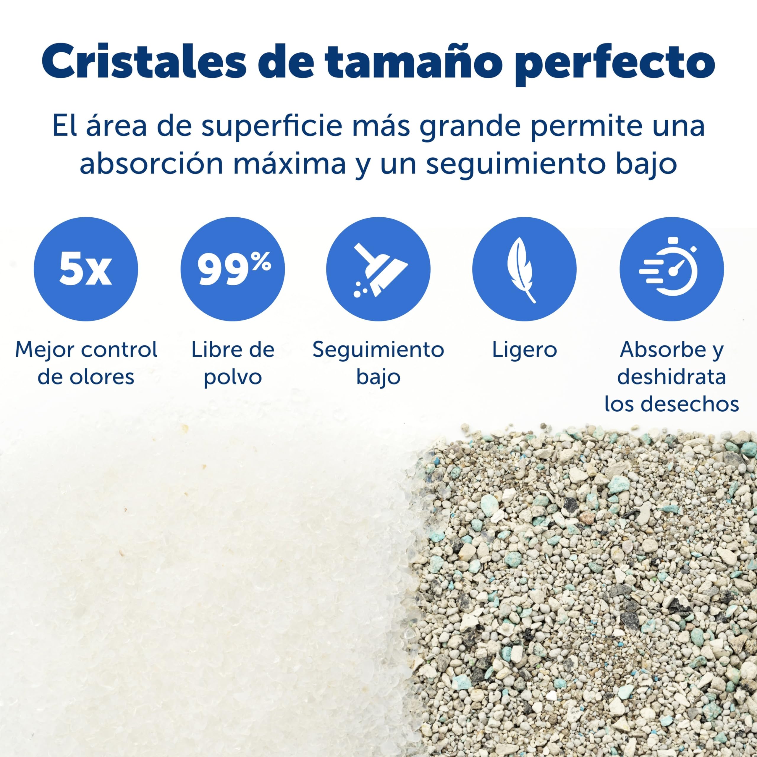 PetSafe ScoopFree Premium Arena de Cristal para Gatos - Control de Olores, Sin Polvo - Sin Fragancia, Pack de 2