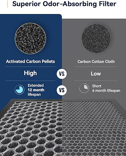 Miniatura 8 de Nuwave OxyPure - Purificador de aire para habitación extra grande de 2934 pies cuadrados, purificador de aire inteligente con filtración de 5