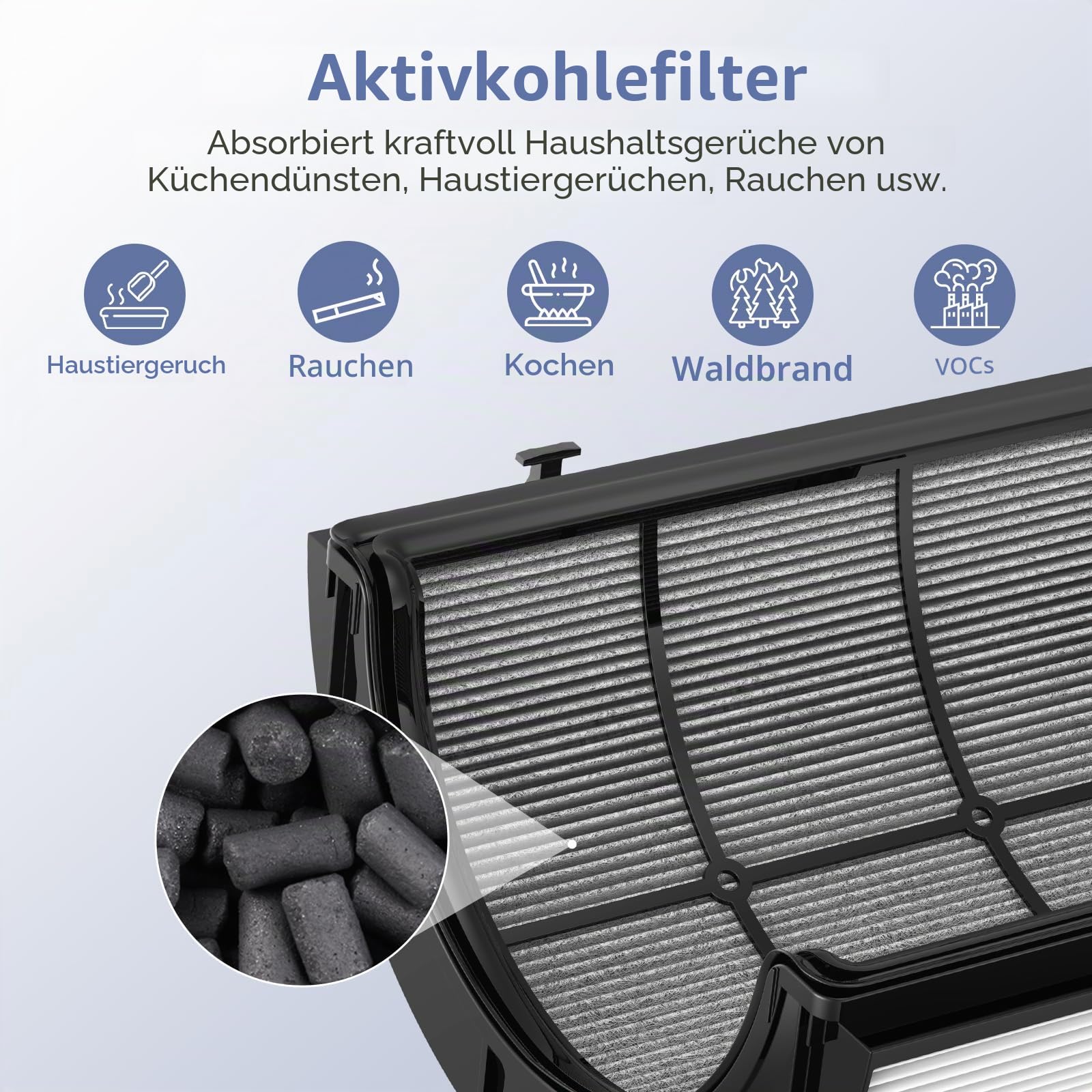 360° Kombi Glas H13 Hepa + Aktivkohlefilter Kompatibel mit Dyson HP1 PC1 HP10 TP07 TP10 TP06 HP06 TP04 HP04 PH01 PH02 PH03 PH04 HP09 TP09 HP07 Luftreiniger, 2-in-1 Ersatzfilter, 2er-Pack