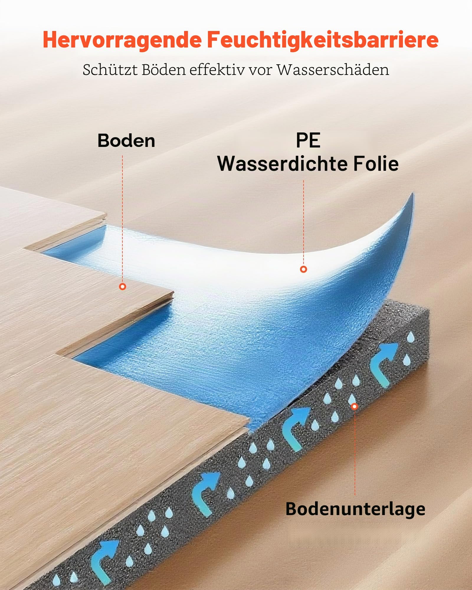 VEVOR Trittschalldämmung, 37,2 m², 3 mm Laminatbodenunterlage mit angebrachter Dampfsperre, Faser + PE-Folie, Schalldämmung & Geräuschreduzierung für Vinyl und Holz (2 Rollen x 18,6 m²)