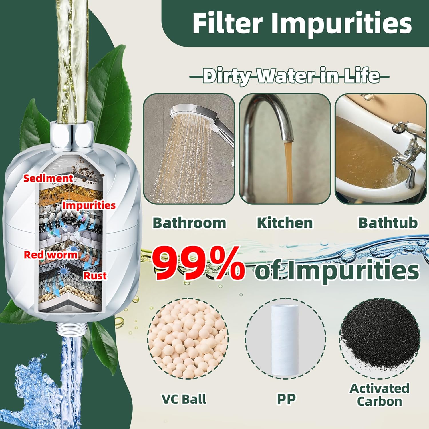 Shower Filter with 2 pcs Replacement Cartridge- 99% Removal of Chlorine, Rust, Impurities - Softens Hard Water, Enhances Skin, Makes Hair Soft & Smooth - No Pressure Loss, Easy Install-Chrome