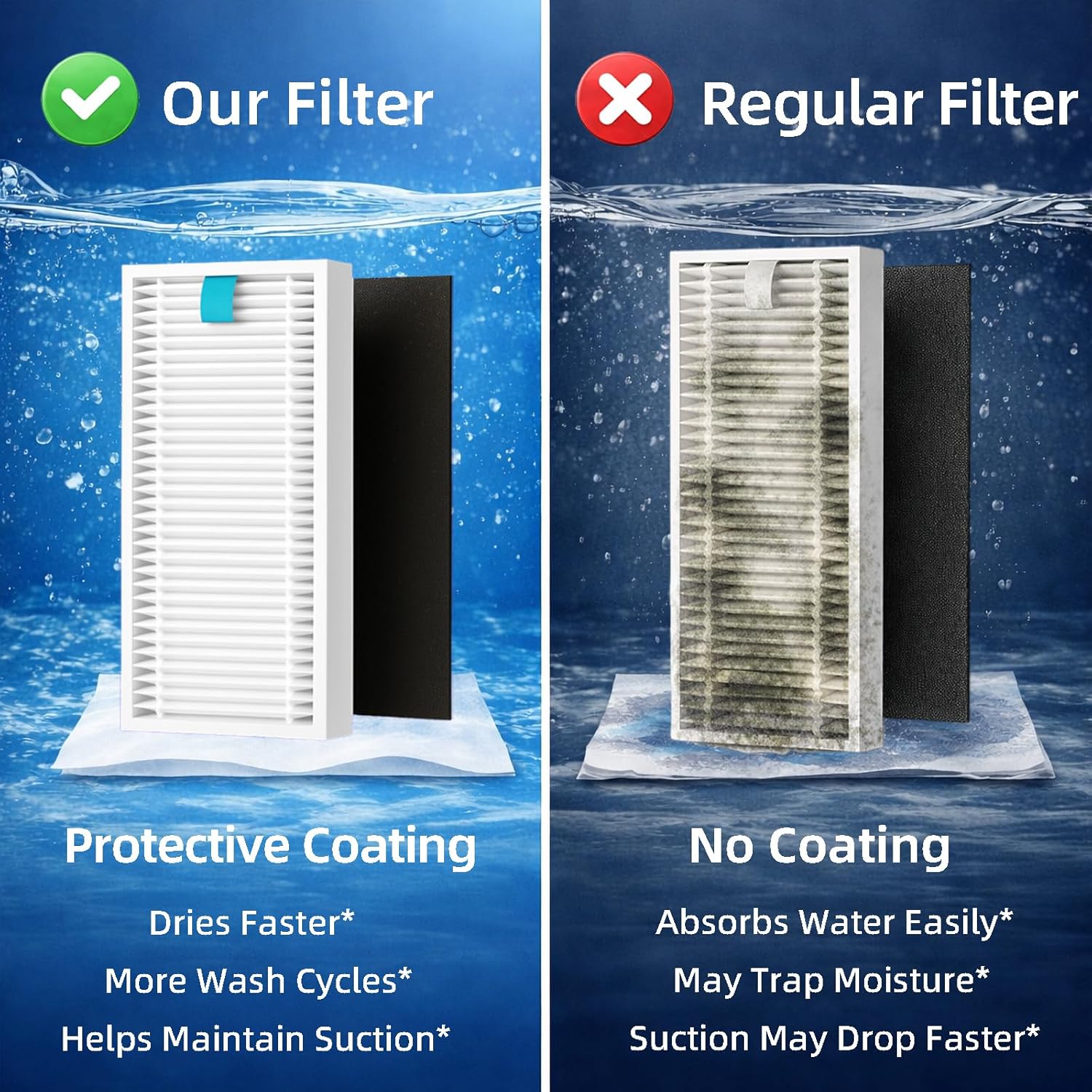 20-Piece L9000 Replacement Parts Compatible with Tikom L9000, L8000, Lubluelu SL60D, Laresar L6 Nex, Honiture Q6 SE Robot Vacuum Accessories, 2 Main Brushes, 6 Side Brushes, 6 HEPA Filters, 6 Mop Pads