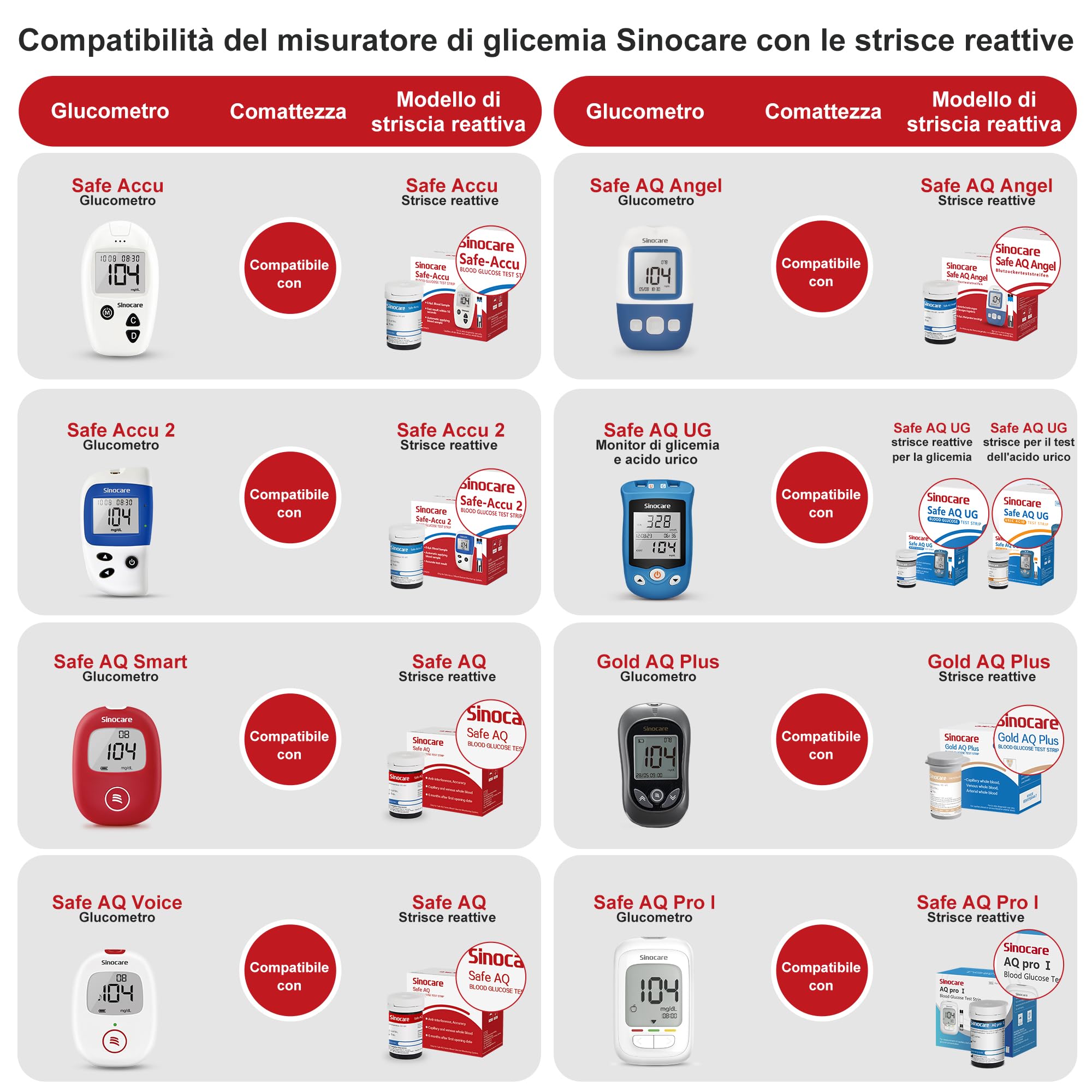 Sinocare Strisce Glicemia, 200 Strisce e 200 Pungidito, Nessuna Codifica Richiesta, 5s Mostrano il Livello di Zucchero nel Sangue (Solo per AQ Angel)