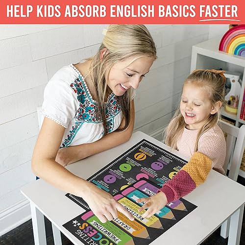 Miniatura 7 de Partes del discurso pósteres para el aula  4 carteles de gramática laminados  proceso de escritura, puntuación, sustantivos verbos adjetivos