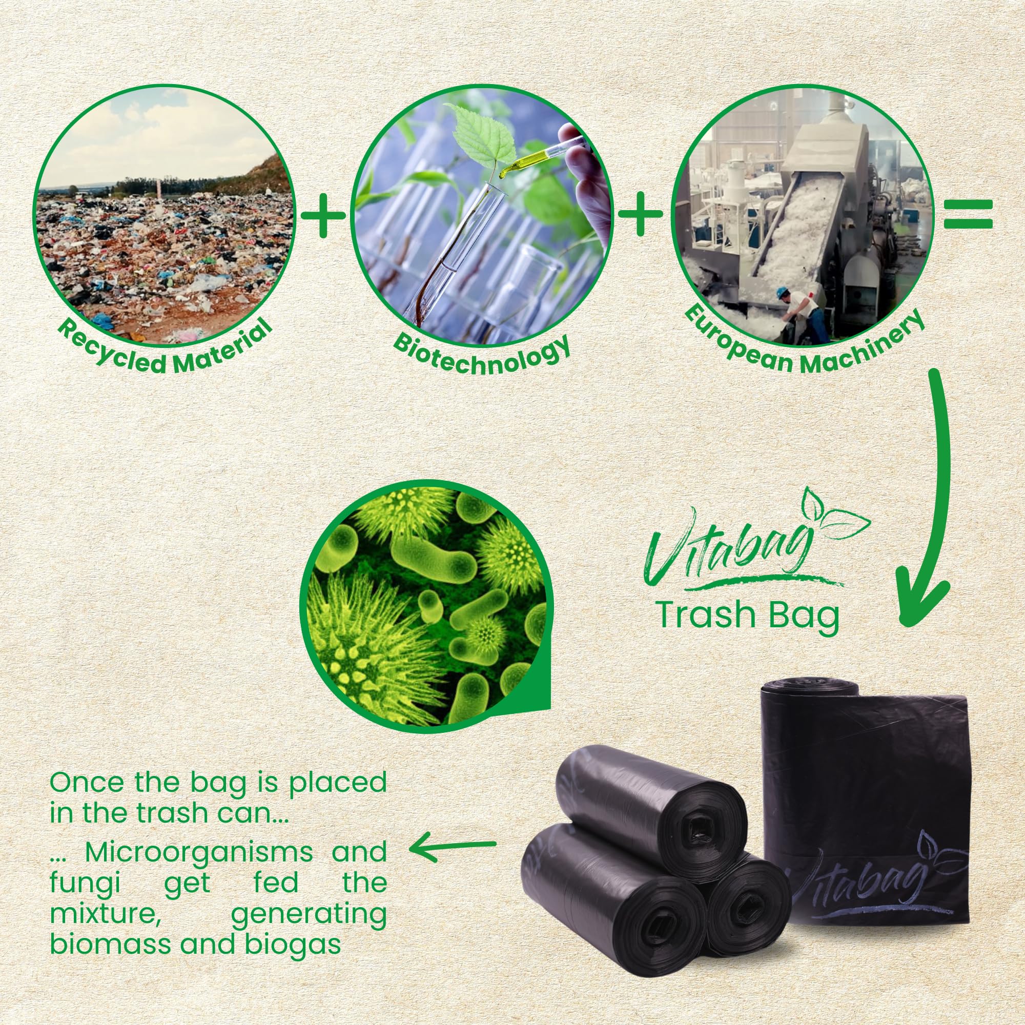 Vitabag Biologisch abbaubarer Home Line Müllbeutel, Doseneinlage, 100 l hoch, umweltfreundlich, 100 % aus recyceltem Produkt, super stark, kein Verschütten, 72 Stück