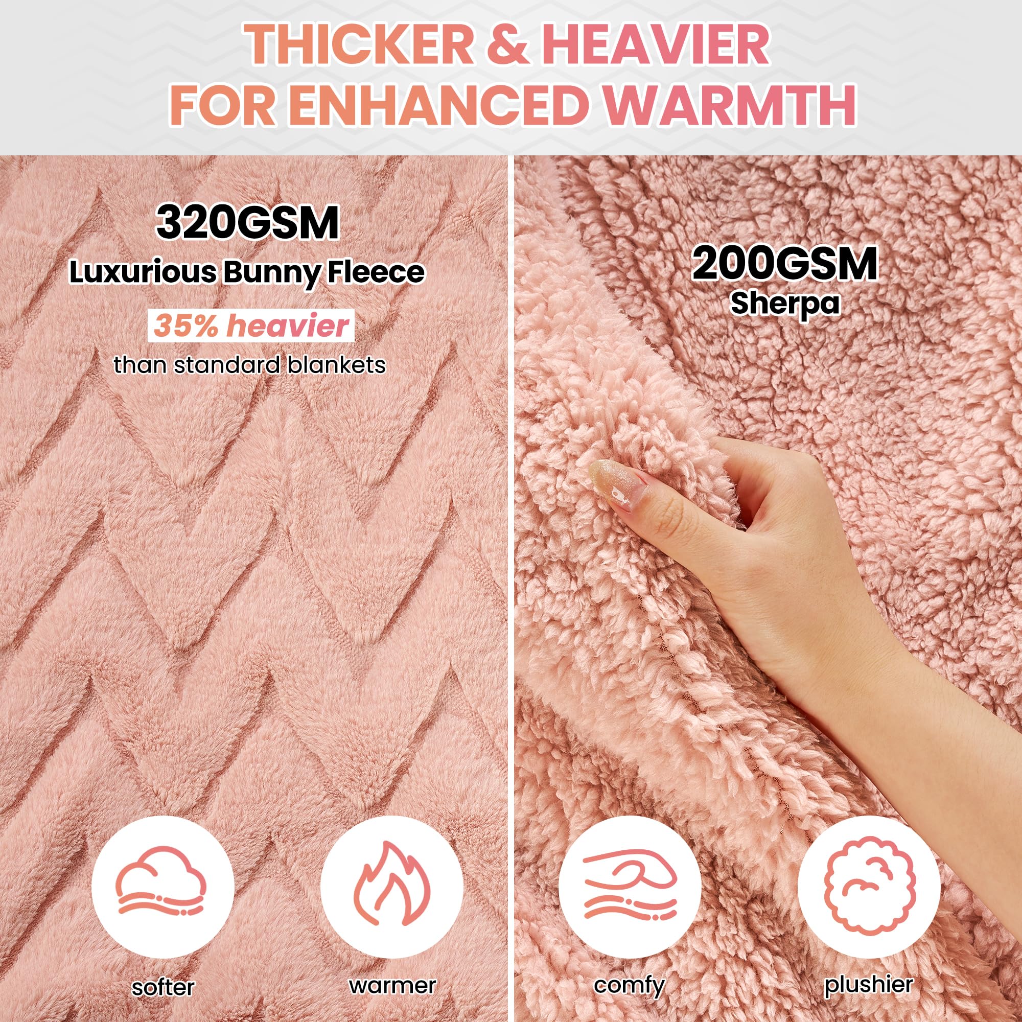 Coperta Elettrica Riscaldante 130x180 cm, Morbida Peluche di Coniglio e Sherpa, 4 Livelli di Temperatura e Spegnimento Automatico 10H, Lavabile in Lavatrice, per Divano Letto Ufficio (Rosa)
