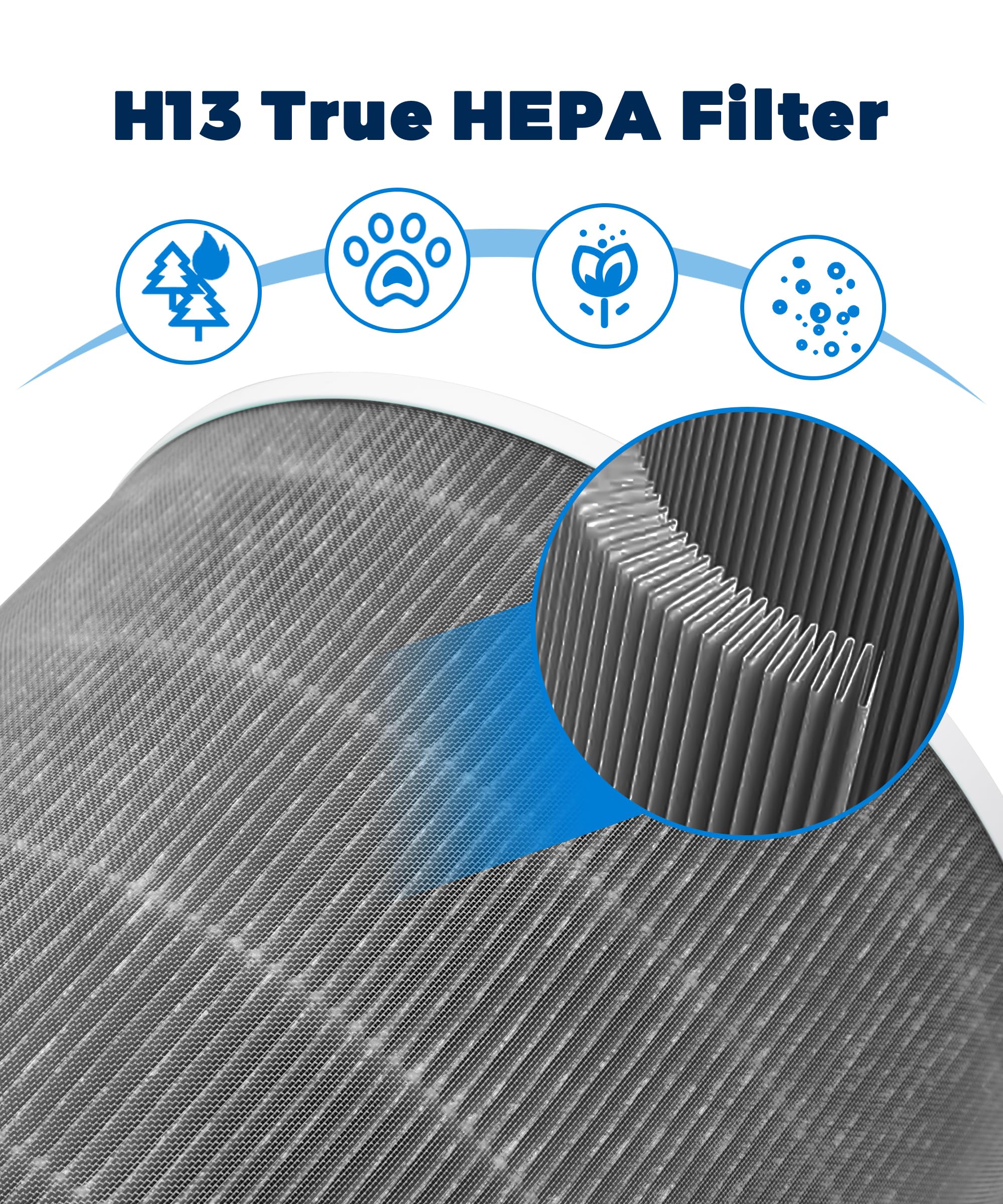 Filtro di ricambio compatibile con Xiaomi Smart Air Purifier 4 Pro purificatore d'aria, True HEPA (H13) / filtro combinato al carbone (filtro di ricambio 4 Pro)