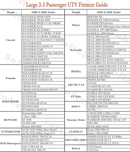 Miniatura 6 de Funda UTV con tela Oxford 420D resistente, cubierta UTV lateral a lado, protege de la lluvia, el granizo, las hojas y los rayos UV, XL 134 x 70 x 75