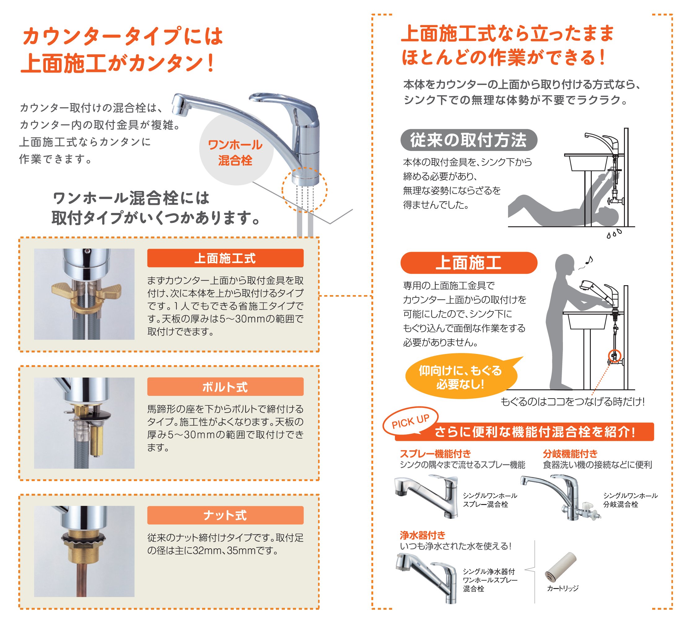 Amazon | SANEI(サンエイ) キッチン用 シングルワンホールスプレー分岐 