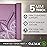 Gaiam Yoga Mat Premium Print Non Slip Exercise & Fitness Mat for All Types of Yoga, Pilates & Floor Workouts, Violet Blush Point, 5mm (05-64034)