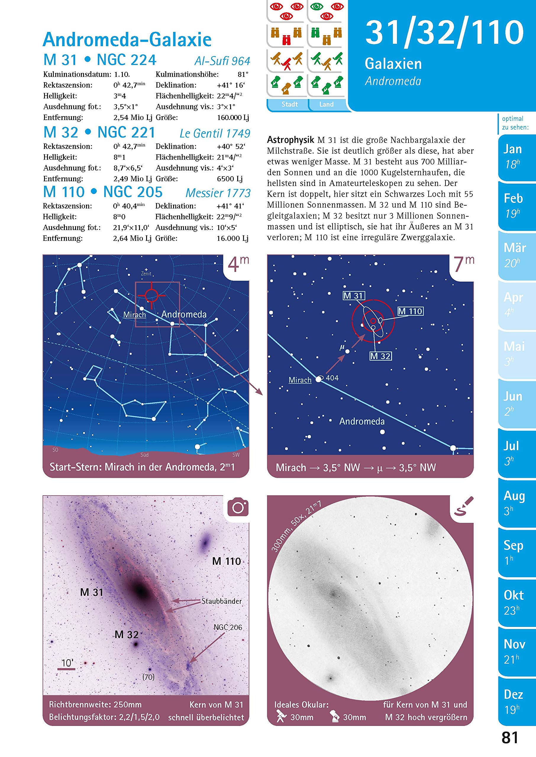 Messier-Guide: Der ultimative Führer zu 110 Sternhaufen, Nebeln und Galaxien