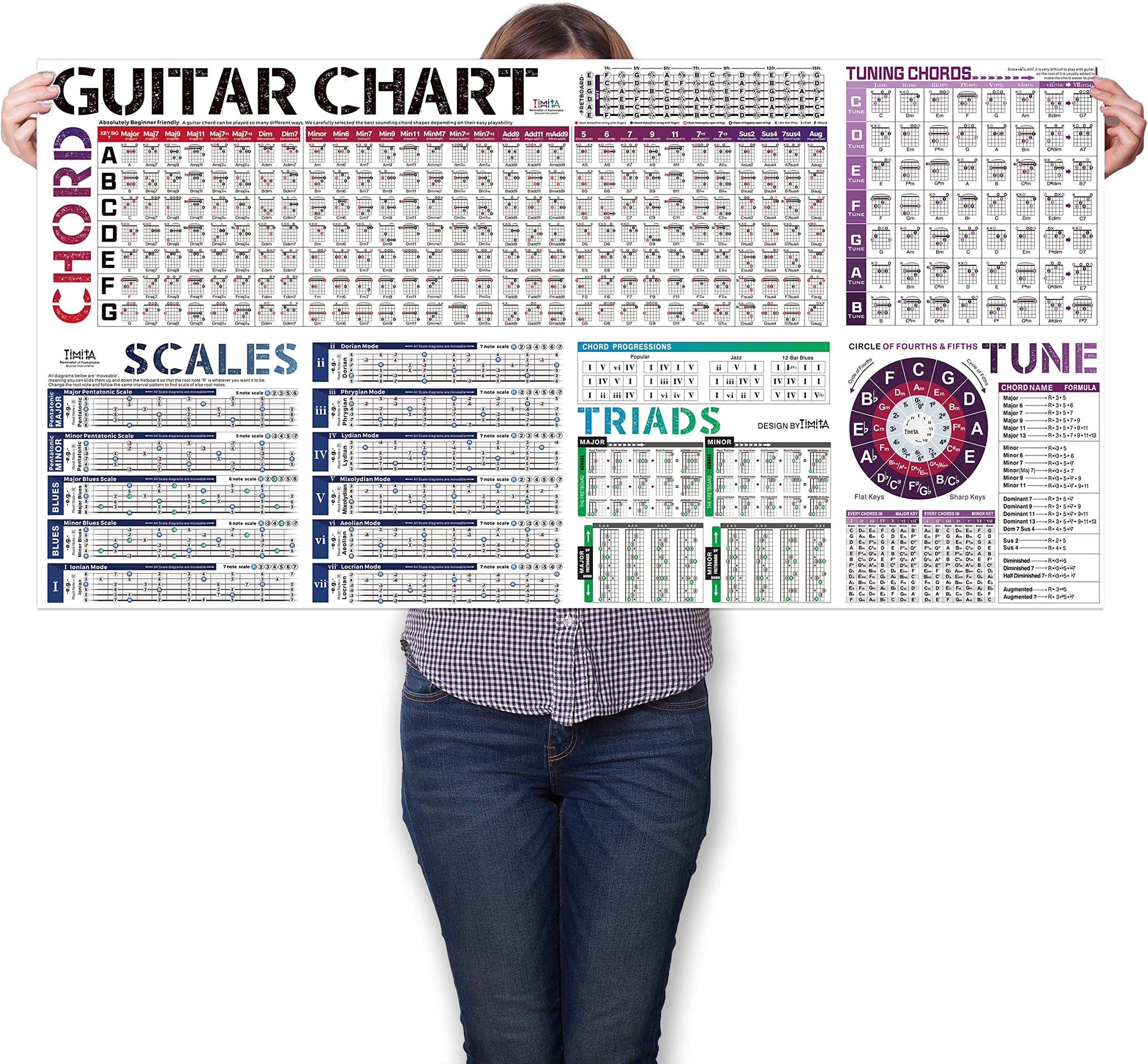 Entraîneur D'accords De Guitare De Poche Pour La Pratique De La Guitare~p170080879