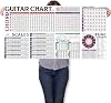Guitar Chord Scale Chart Poster of Chords | Scales | Triads | Chord Progressions | Circle of Fifths | Fretboard Notes & Guitar Theory, Acoustic Electric Music Wall Chart Reference for Beginners