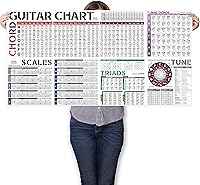 Vista 1 de Póster con Gráfico de Escalas de Acordes de Guitarra Escalas Tríadas Rueda con Círculo de Quintas Notas del Diapasón y Teoría