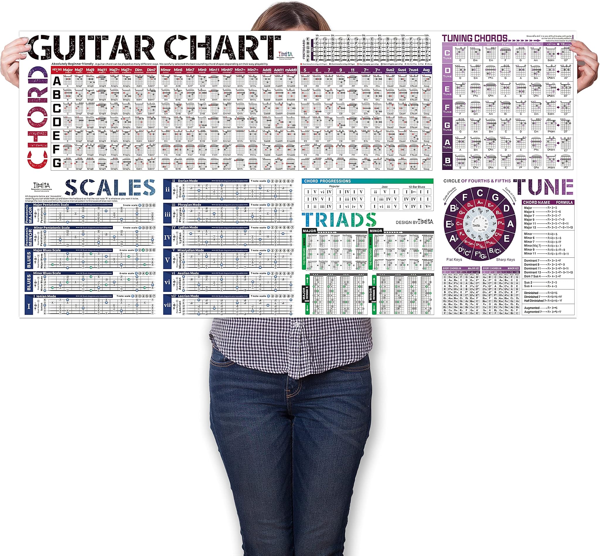 Guitar Chord Scale Chart Poster Of Chords Scales Triads Tone ...