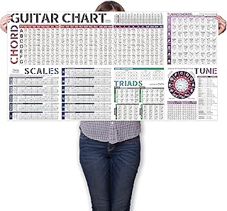 Guitar Chord Scale Chart Poster of Chords | Scales | Triads | Tone | Circle of Fifths Wheel | Fretboard Notes & Guitar Theory, Acoustic Electric Guitar Wall Chart Reference for Beginners Adult or Kid
