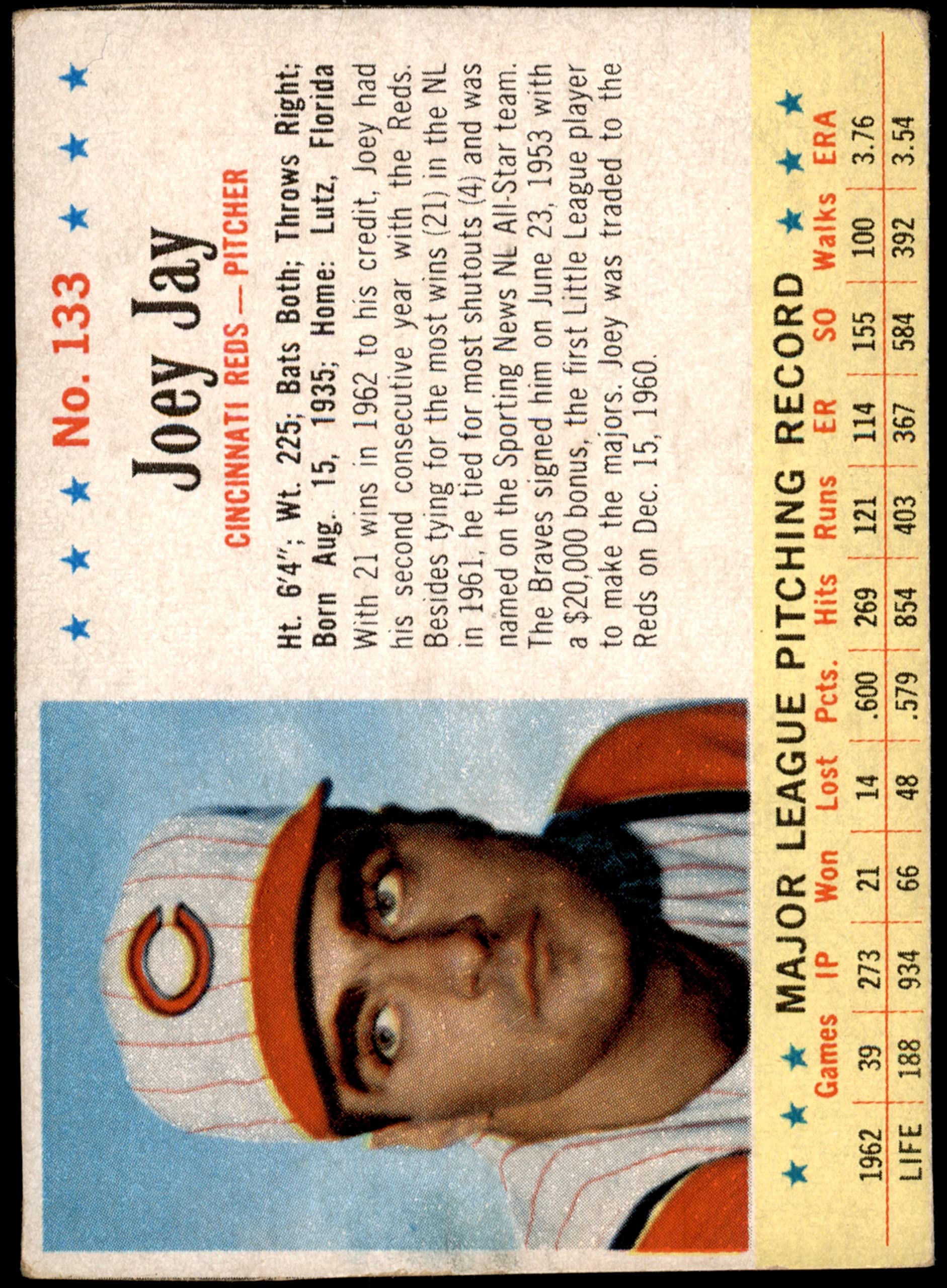 Amazon.com: 1963 Post Cereal # 133 Joey Jay Cincinnati Reds (Baseball Card)  VG Reds : Collectibles & Fine Art