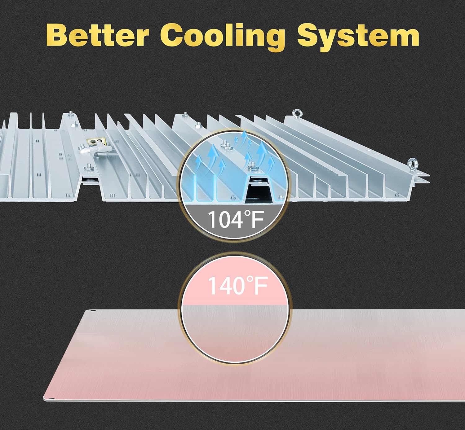 Creative Product LED Grow Lights with LM301B Samsung Diodes Full Spectrum Commercial Grow Light for Indoor Plants Dimmable Grower Light with Large Wide Board 3000K Deep Red 660nm, 1216pcs LEDs, 480W, Coverage 5x5ft Flash Sale Buy 1 get 1 LED Grow Lights with LM301B Samsung Diodes Full Spectrum Commercial Grow Light for Indoor Plants Dimmable Grower Light with Large Wide Board 3000K Deep Red 660nm, 1216pcs LEDs, 480W, Coverage 5x5ft